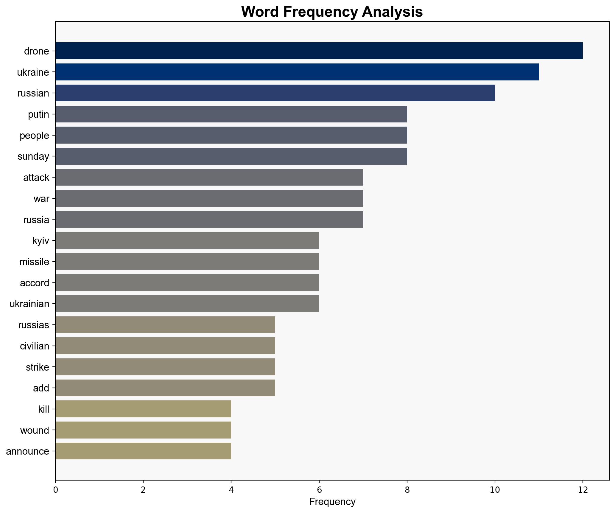 Russian overnight attack on Ukraines Kyiv kills at least 3 wounds dozens - Al Jazeera English - Image 3
