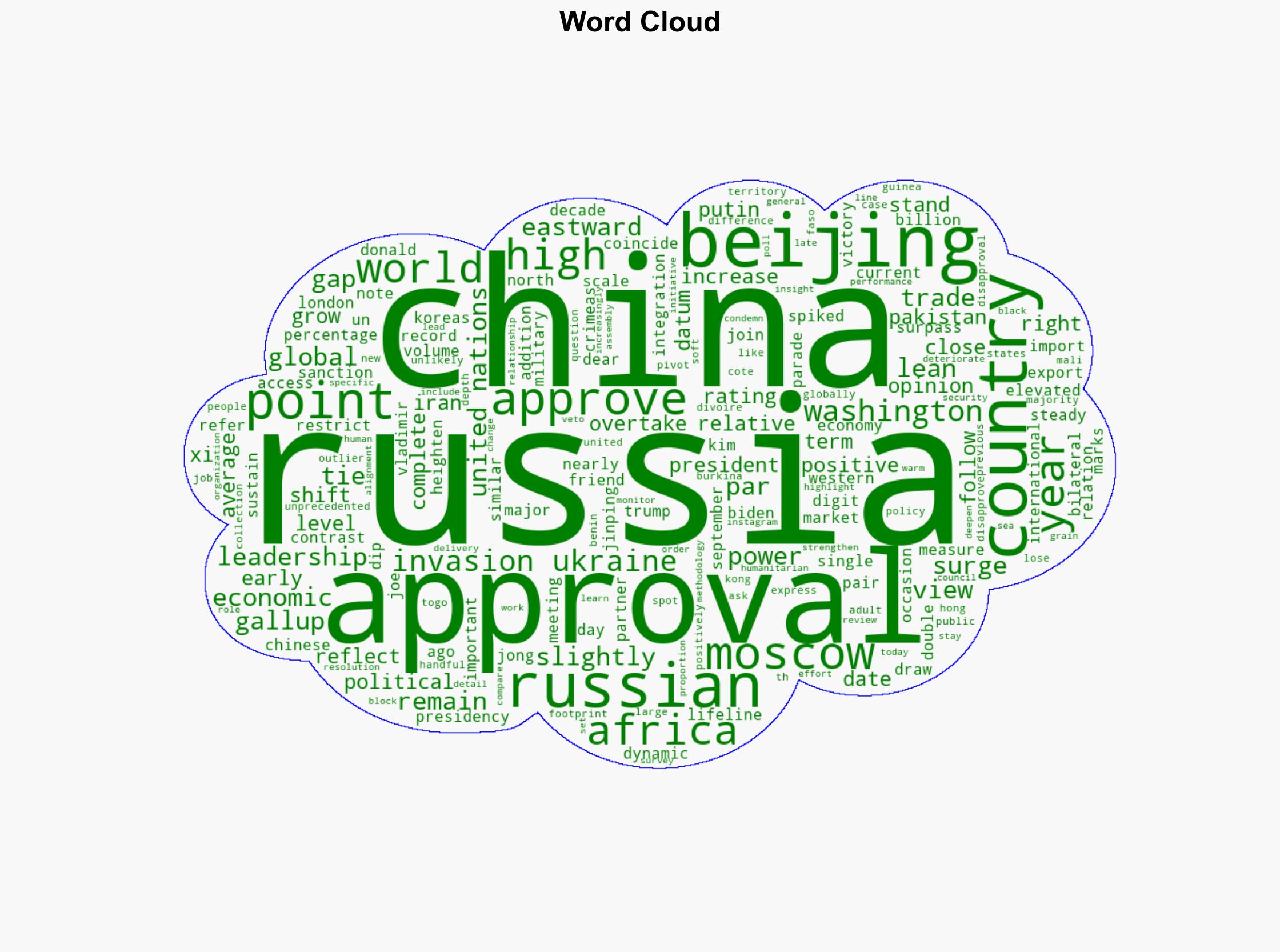 Russians' Approval of China Firms as Global Order Shifts - Gallup.com - Image 1