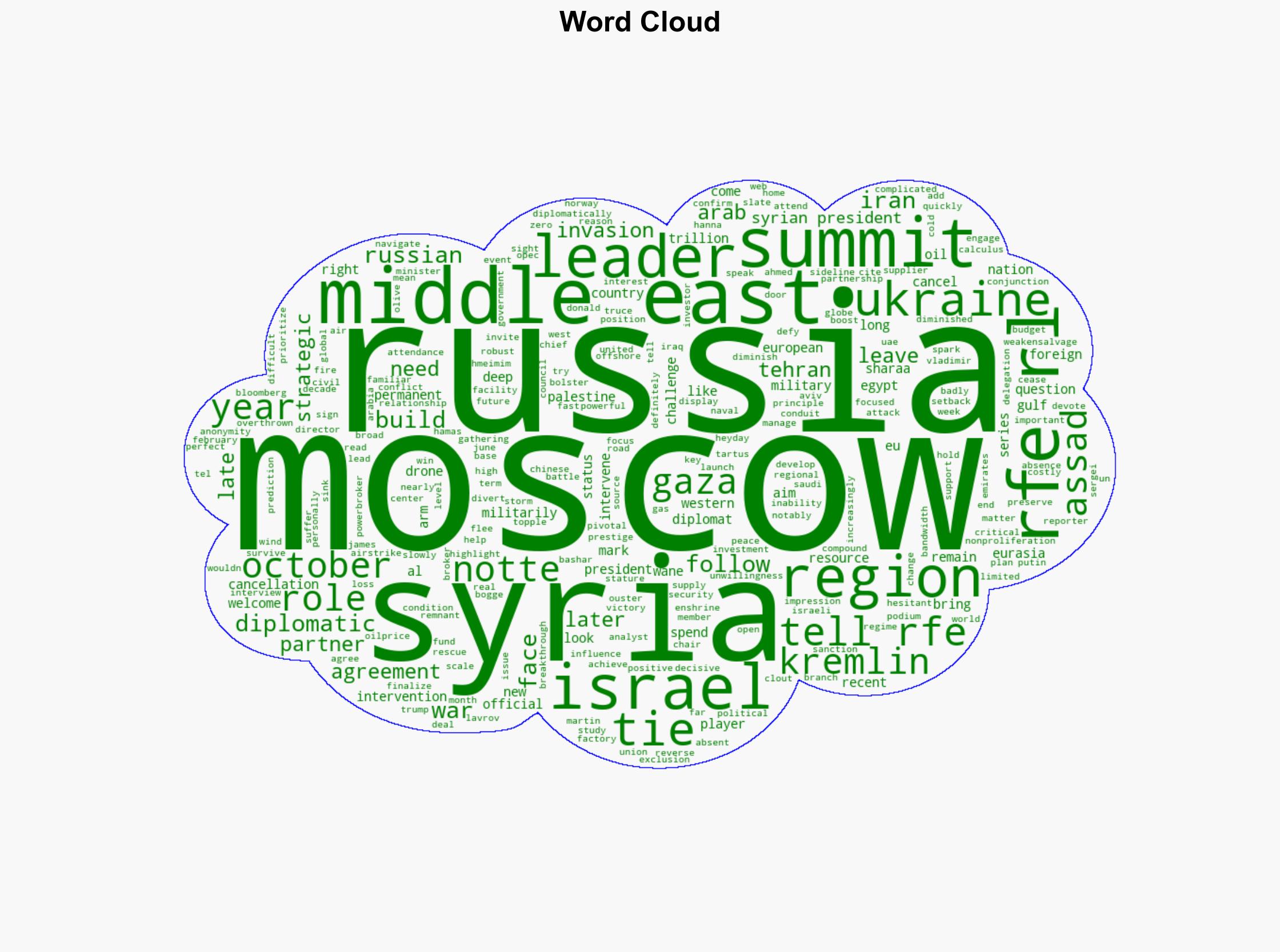 Russias Middle East Power Play Is Unravelling - OilPrice.com - Image 1
