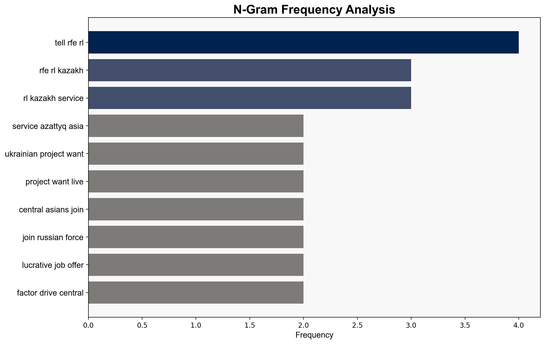 Russia's War Dead In Ukraine Believed To Include Hundreds Of Central Asians - Globalsecurity.org - Image 4