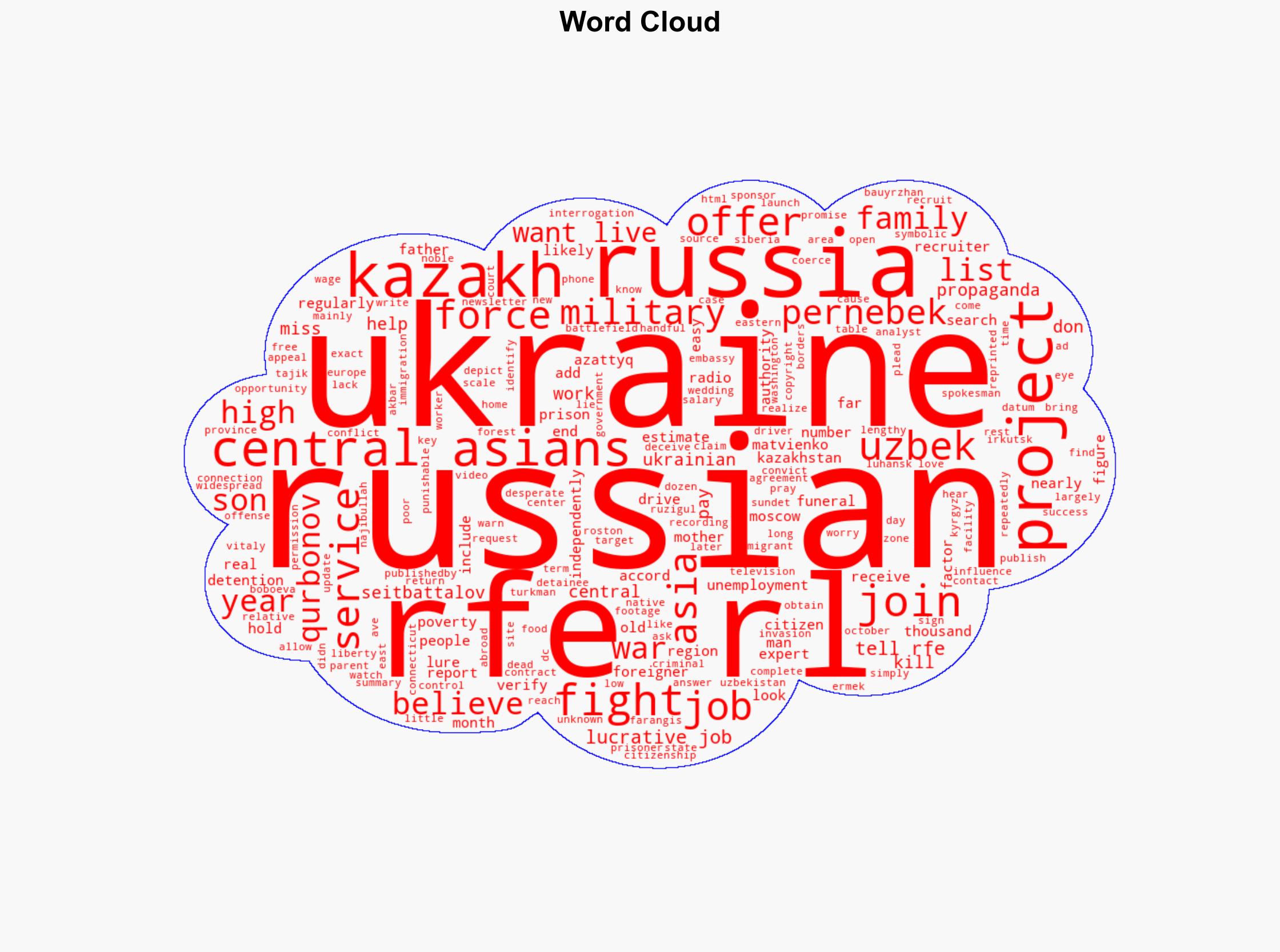 Russia's War Dead In Ukraine Believed To Include Hundreds Of Central Asians - Globalsecurity.org - Image 1