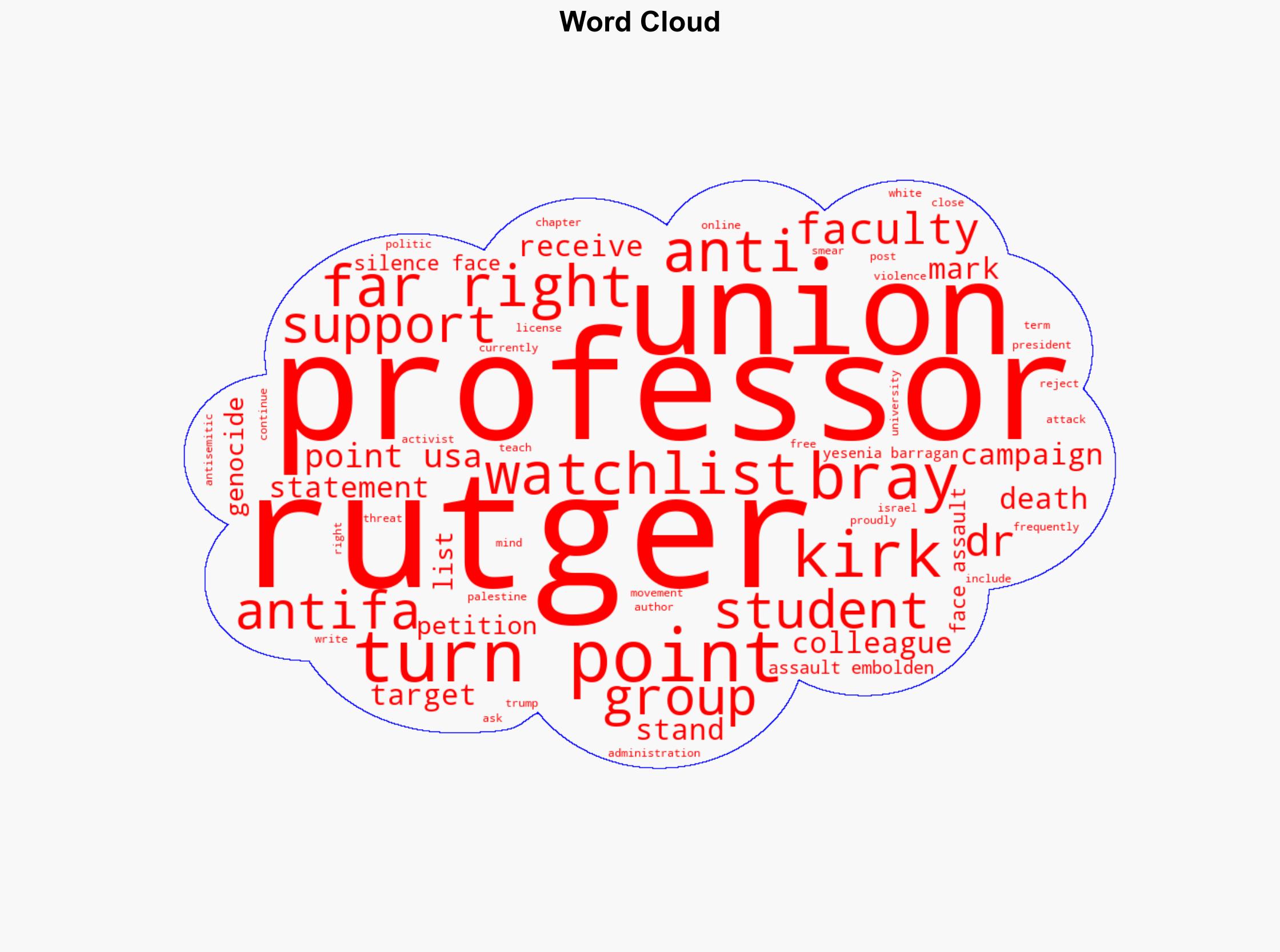 Rutgers Unions Call to Disband Turning Point Chapter After Colleague Targeted - Theacabreport.com - Image 1