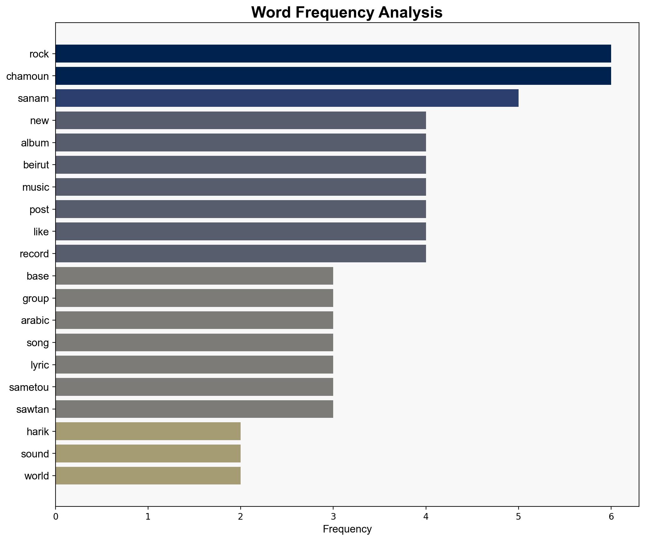 SANAM Sametou Sawtan - The Quietus - Image 3