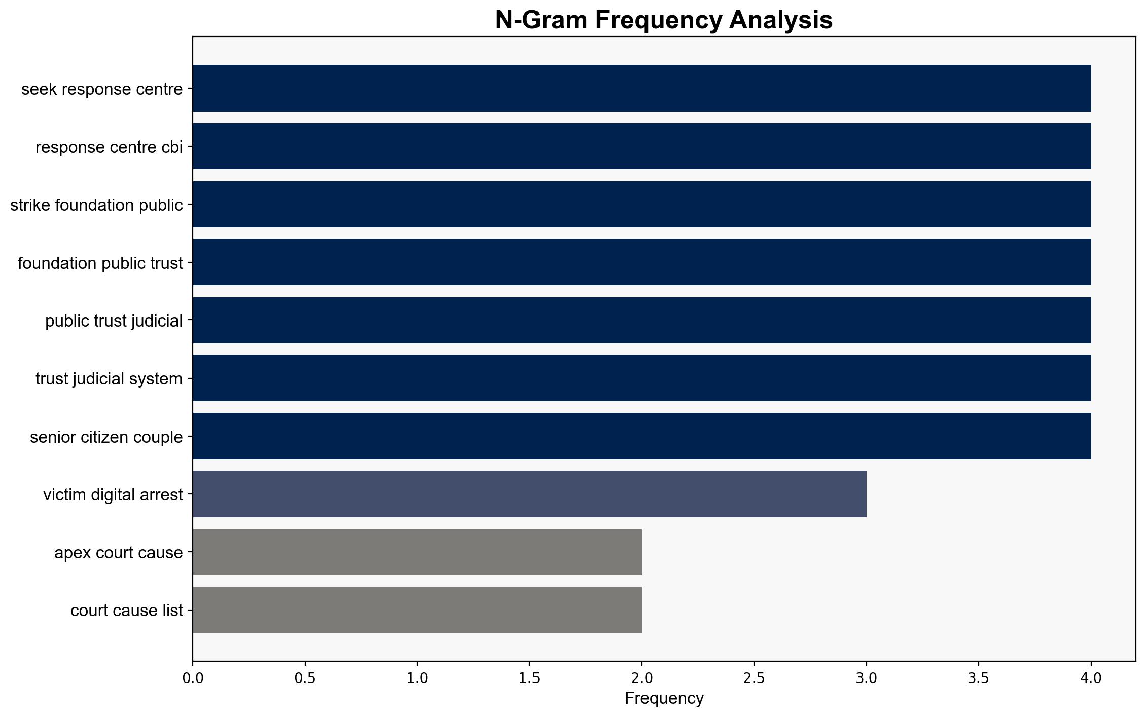 SC to hear suo motu matter relating to victims of digital arrest on Oct 27 - The Times of India - Image 4