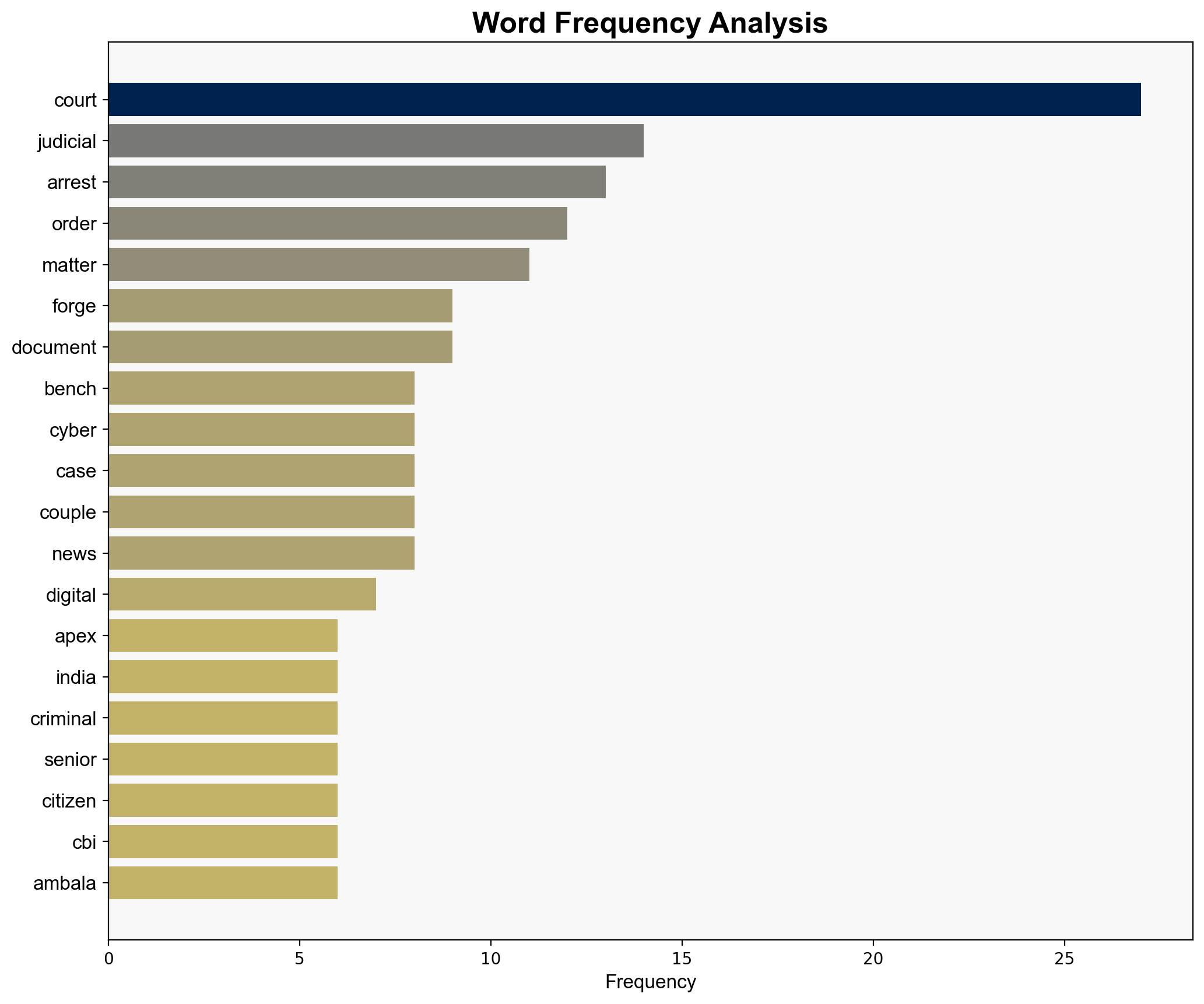 SC to hear suo motu matter relating to victims of digital arrest on Oct 27 - The Times of India - Image 3