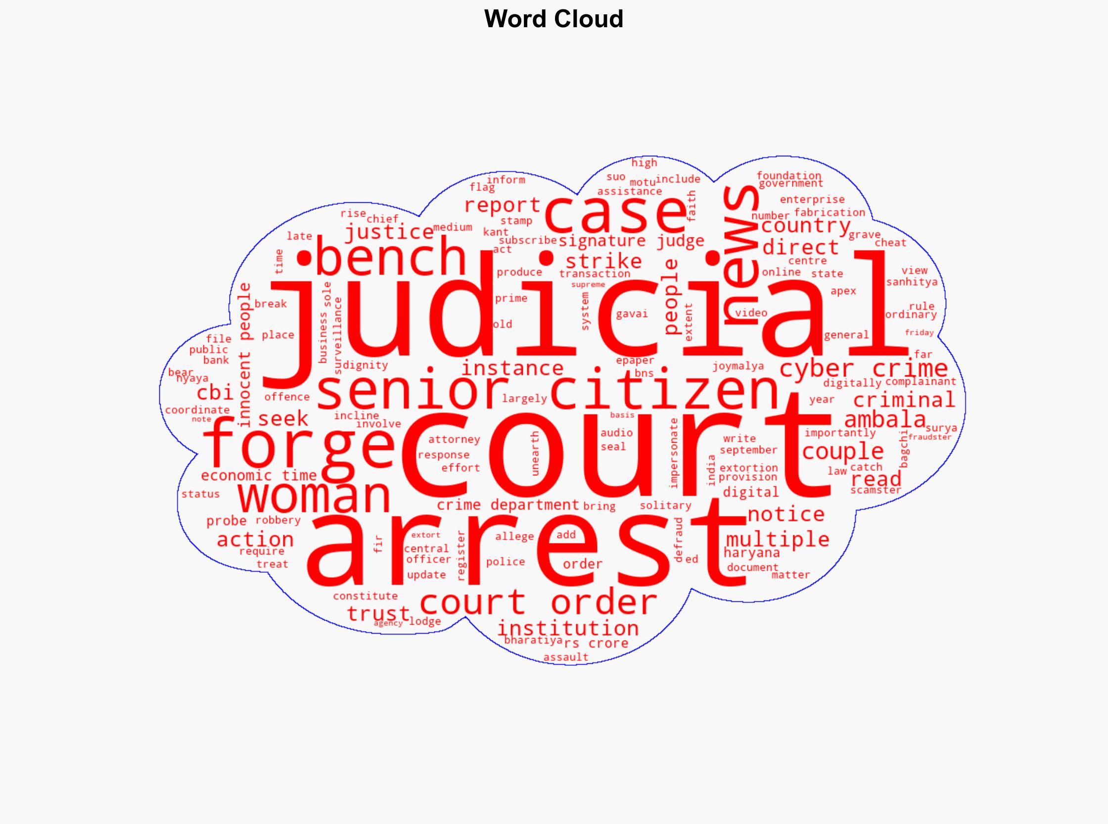 SC voices concern over rising instances of digital arrest in country seeks Centre's response - The Times of India - Image 1
