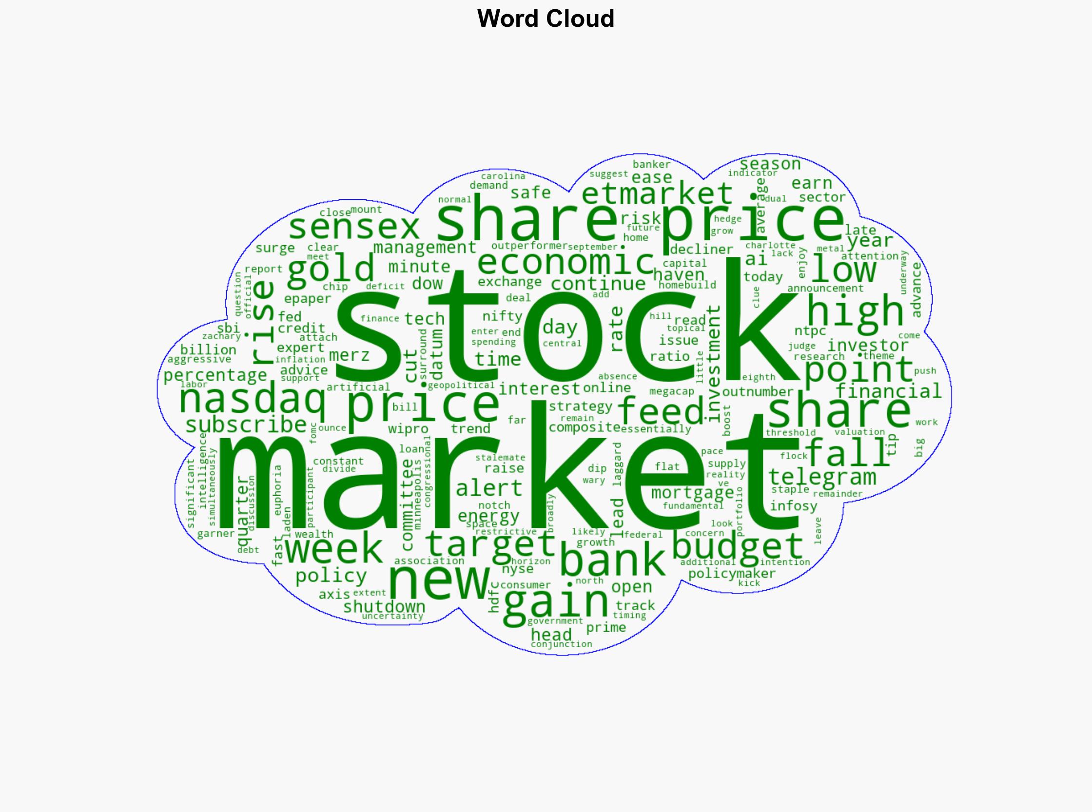 SP 500 Nasdaq end higher as tech strength outweighs Fed concerns - The Times of India - Image 1