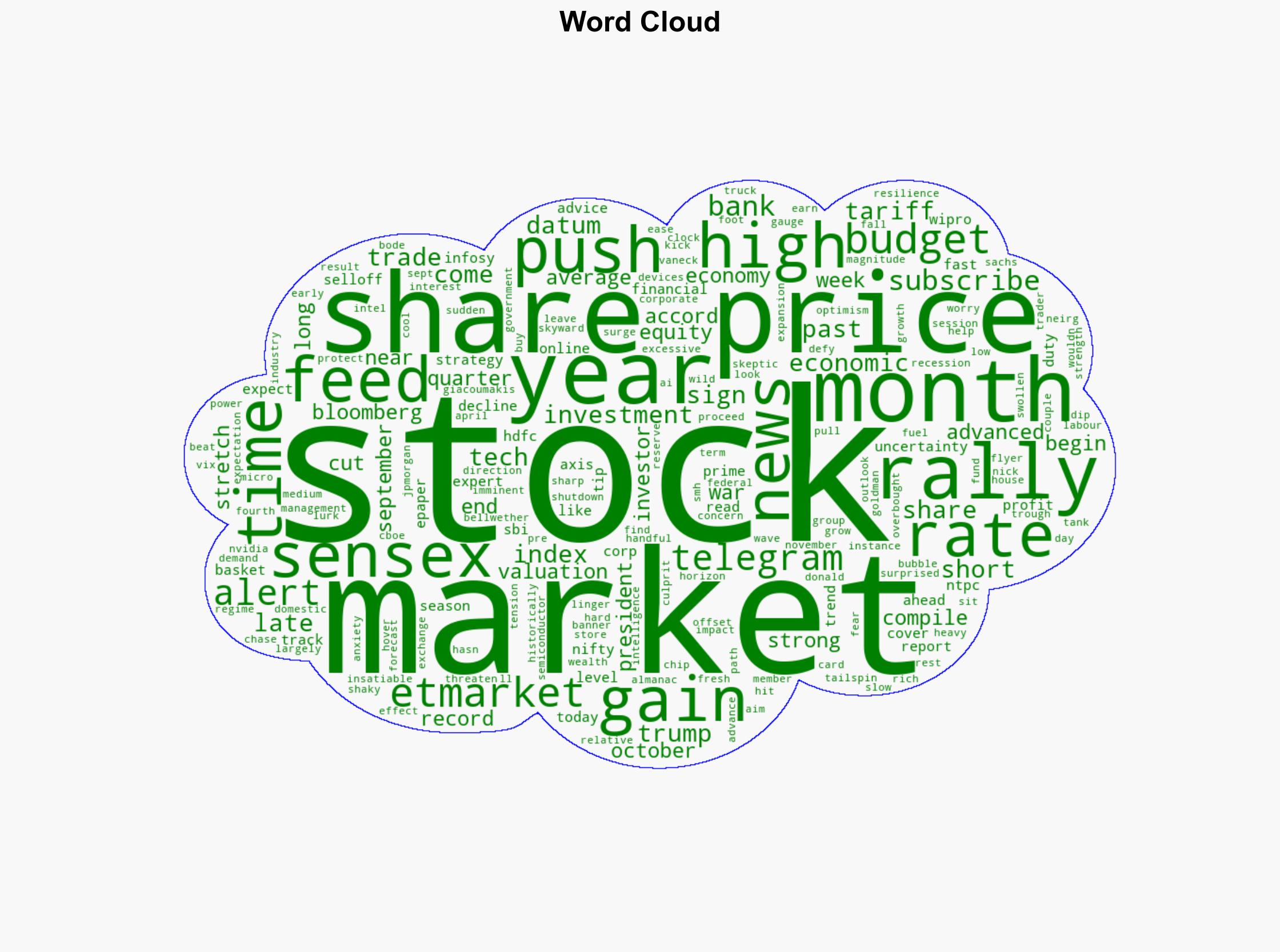 SP 500's torrid rally seen having more fuel left from AI US Fed - The Times of India - Image 1