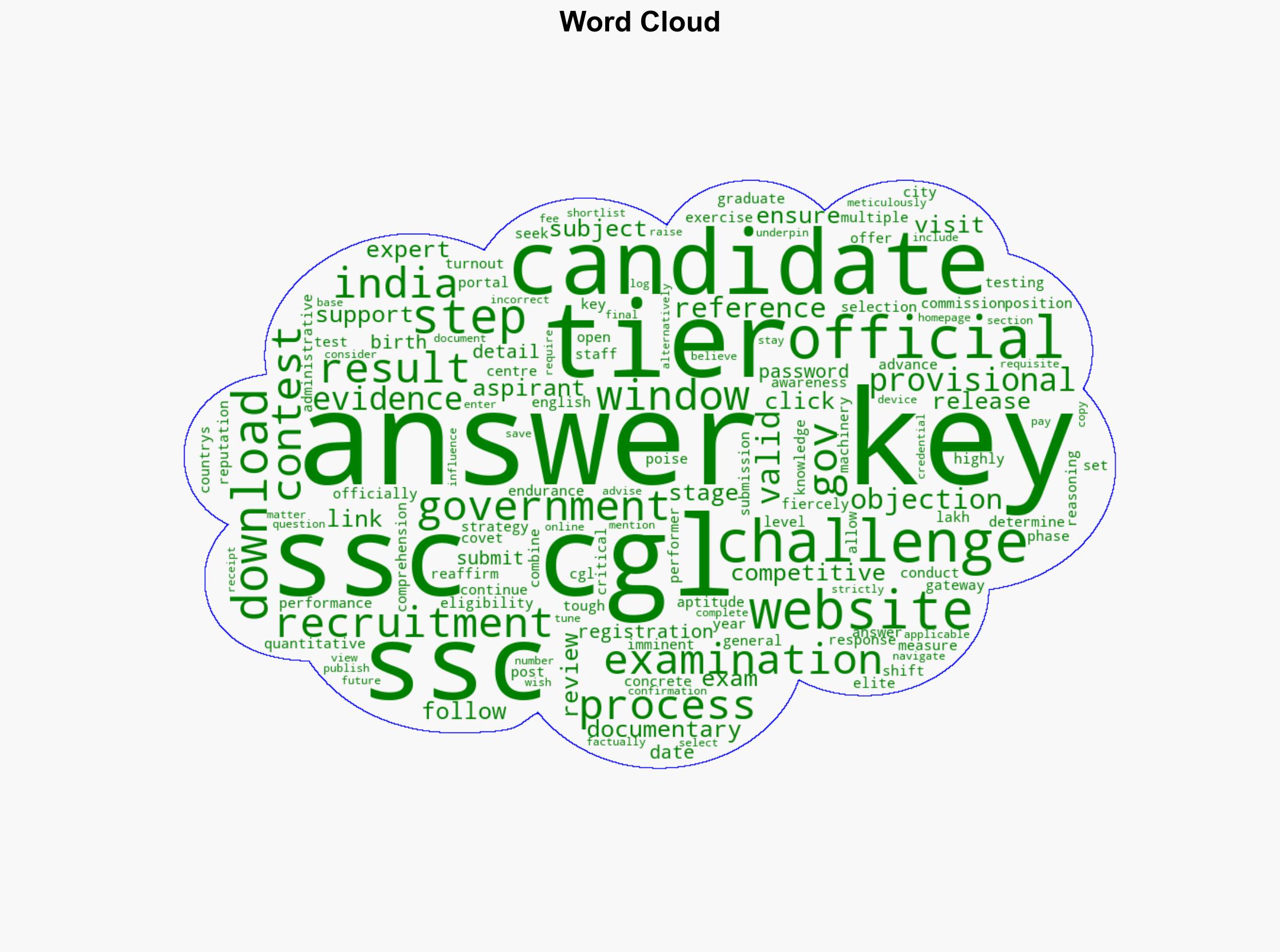 SSC CGL answer key released at sscgovin Direct link to download here - The Times of India - Image 1