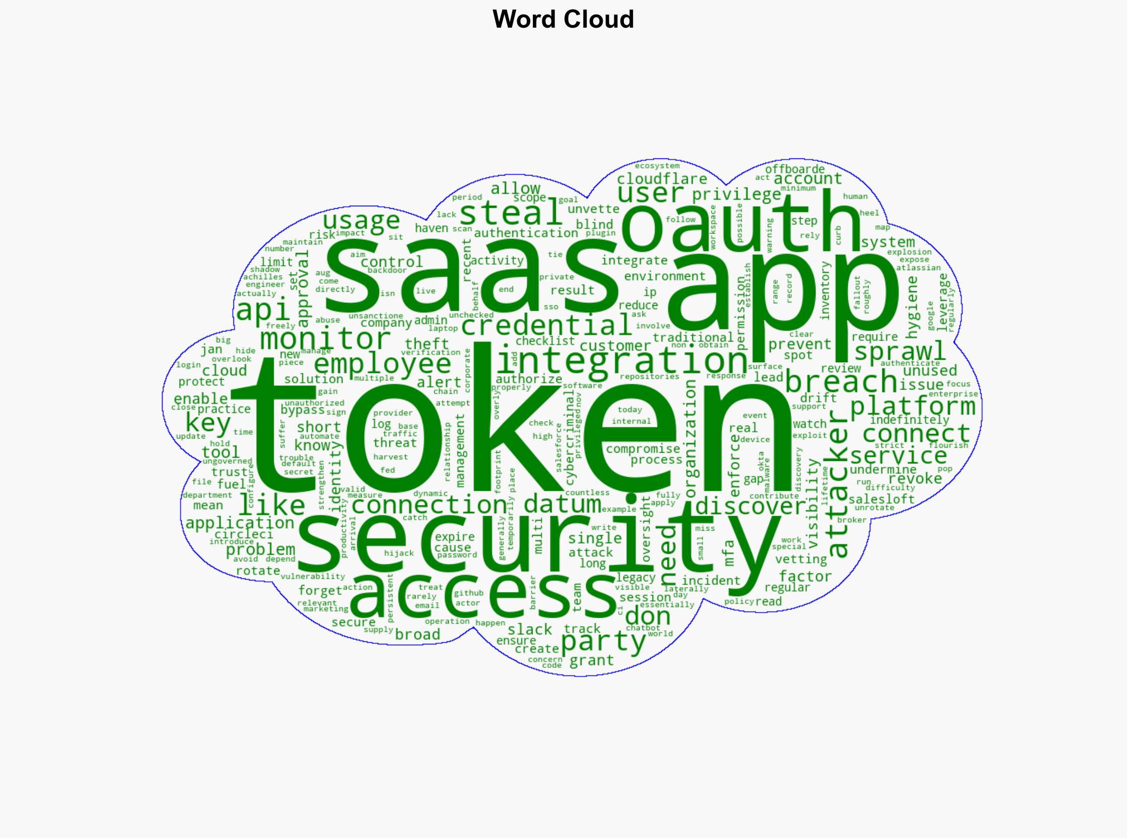 SaaS Breaches Start with Tokens - What Security Teams Must Watch - Internet - Image 1
