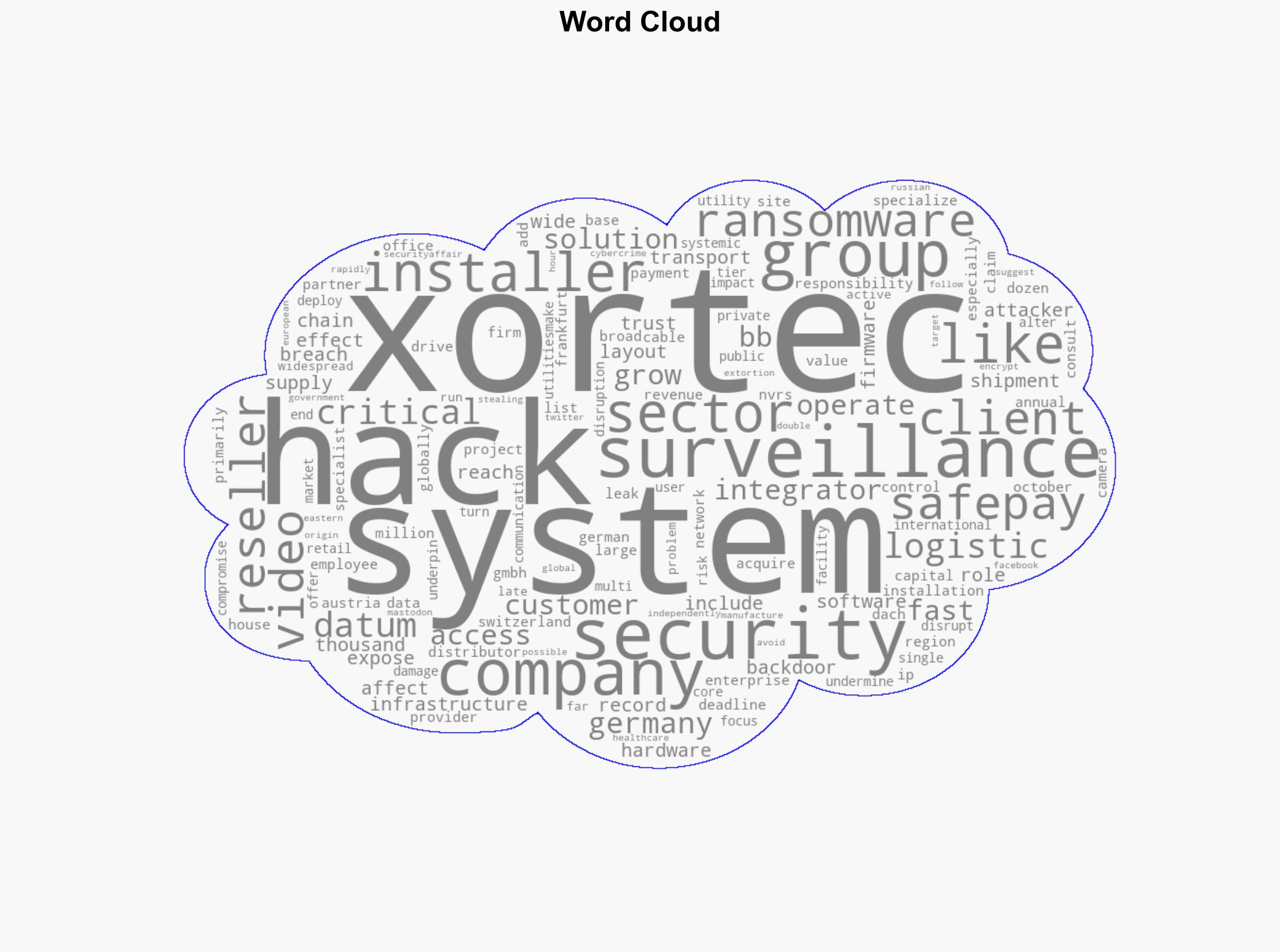 Safepay ransomware group claims the hack of professional video surveillance provider Xortec - Securityaffairs.com - Image 1