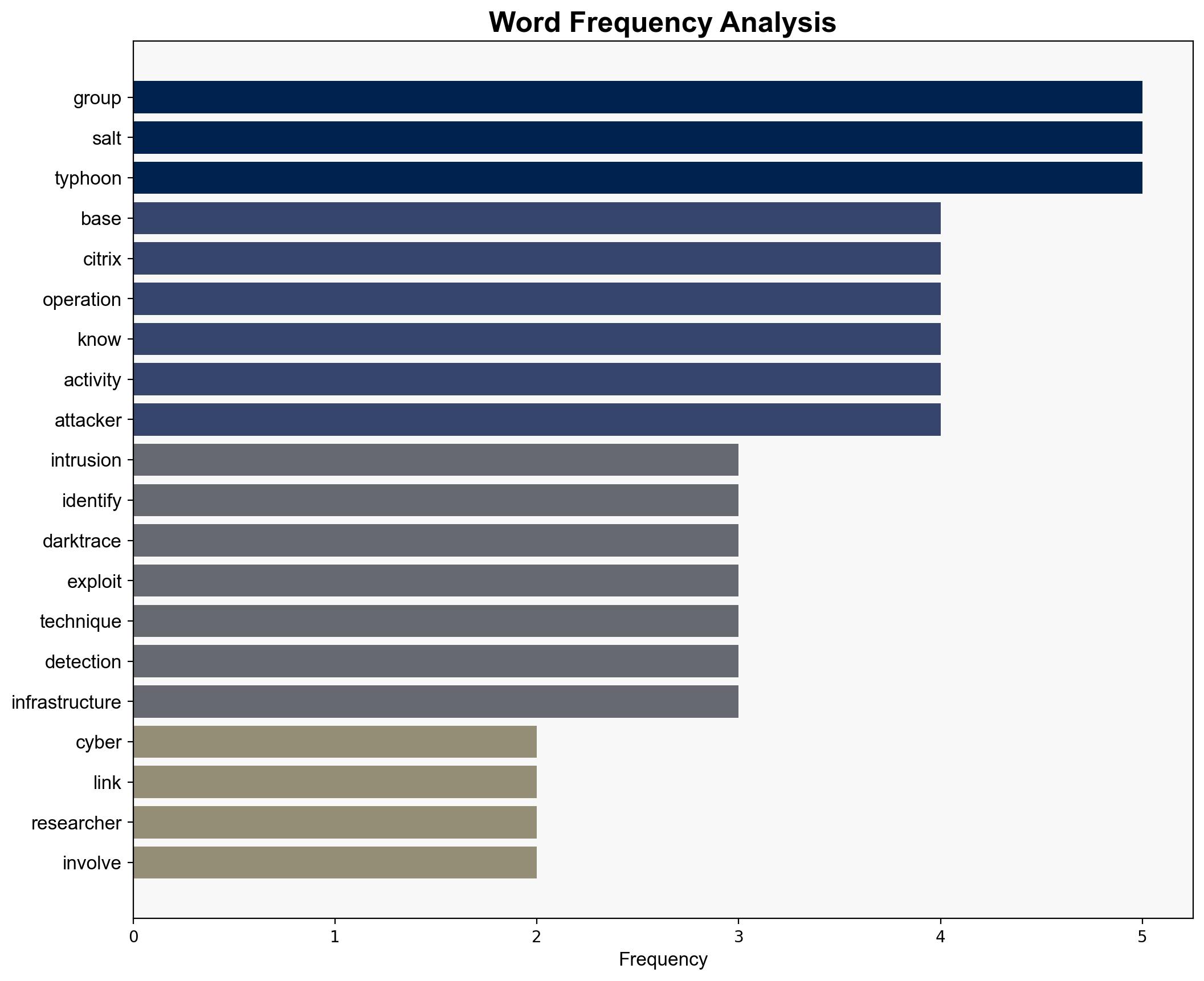 Salt Typhoon Uses Citrix Flaw in Global Cyber-Attack - Infosecurity Magazine - Image 3