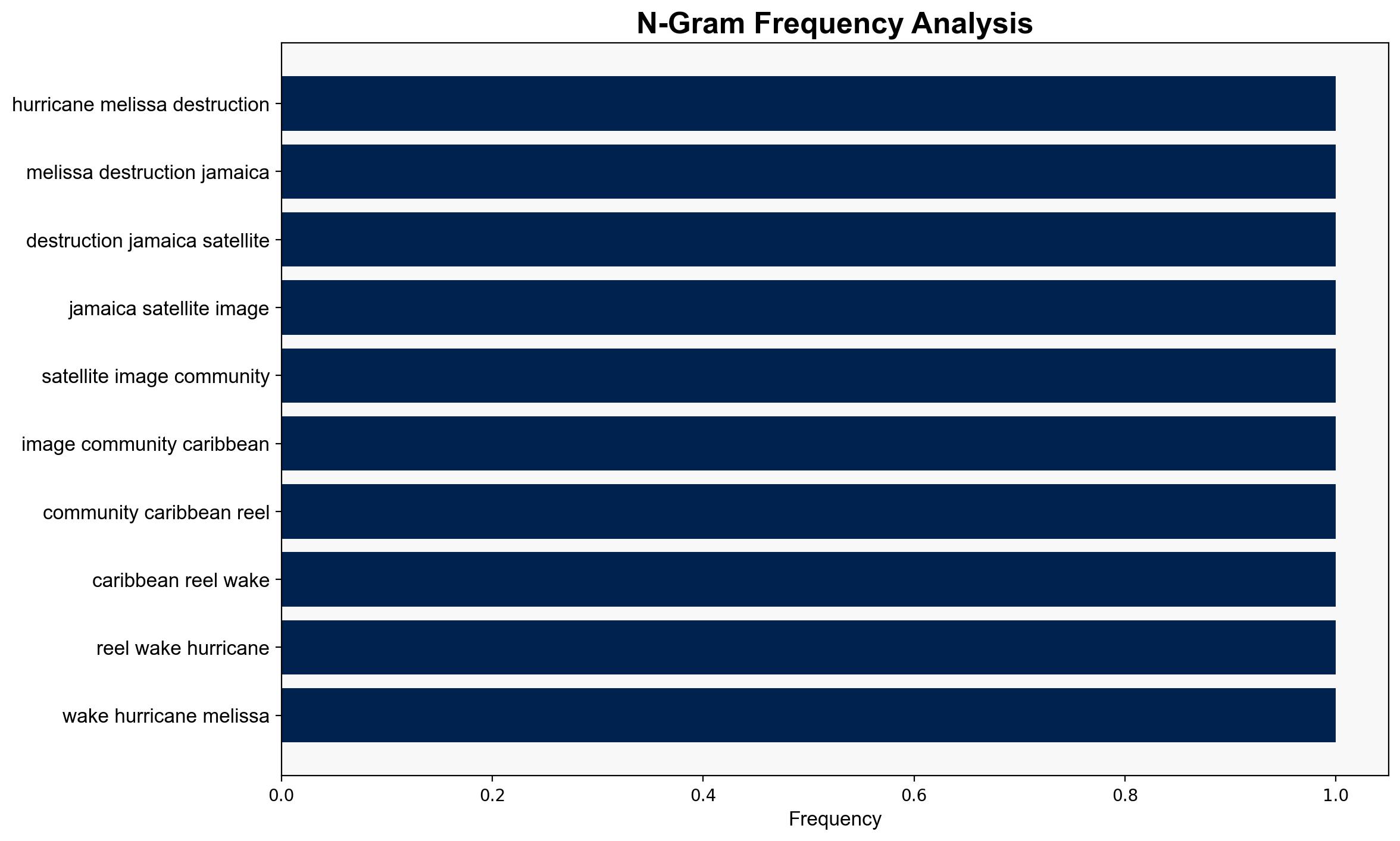 Satellite images show Jamaica before and after Hurricane Melissa - CBS News - Image 4