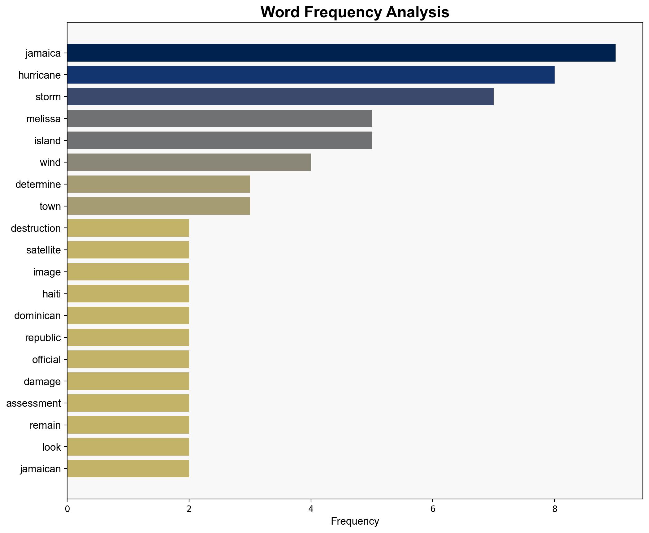 Satellite images show Jamaica before and after Hurricane Melissa - CBS News - Image 3