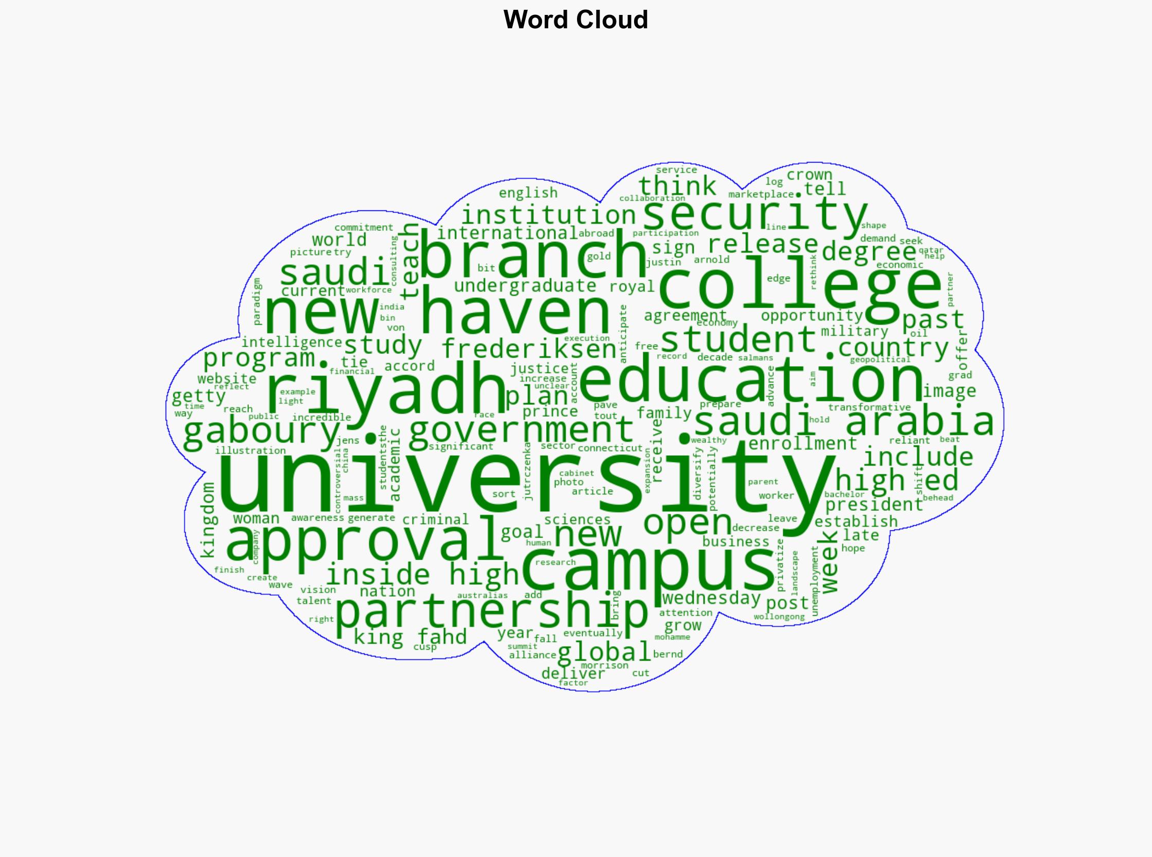 Saudi Arabia Approves Branch Campus for Longtime Partner U of New Haven - Inside Higher Ed - Image 1