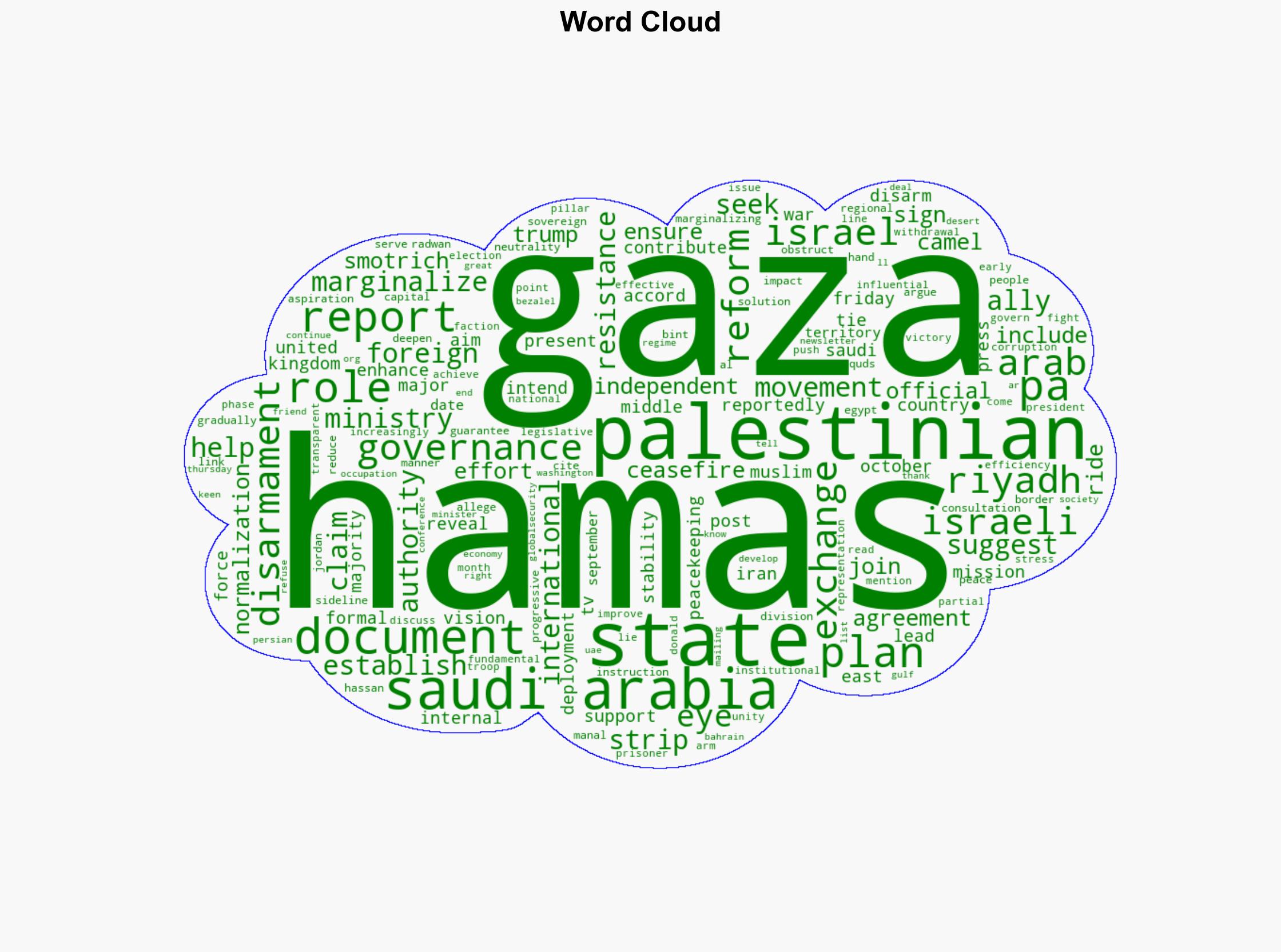 Saudi Arabia eyes role in Gaza to marginalize Hamas Report - Globalsecurity.org - Image 1
