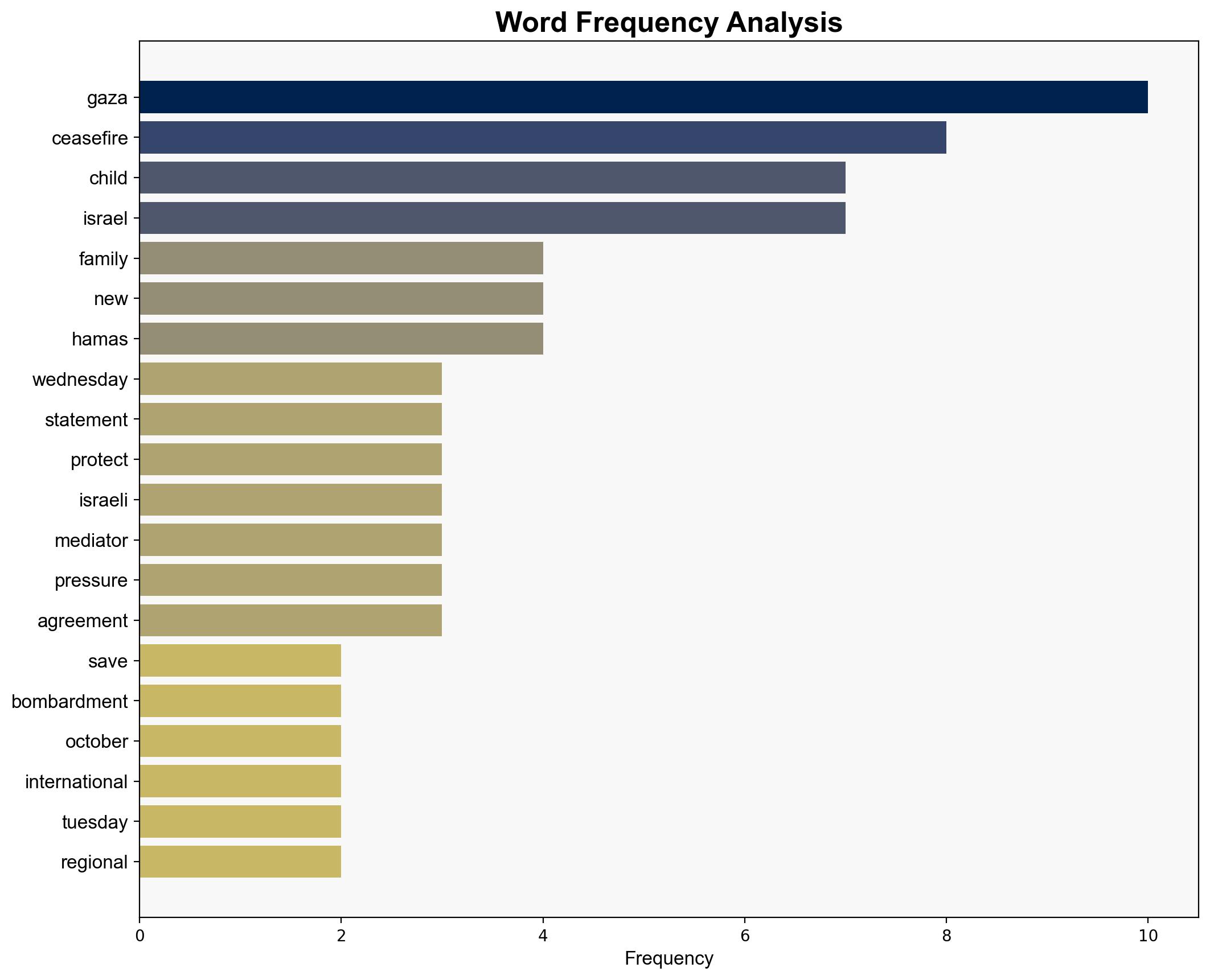 Save the Children warns Gaza's children face 'excruciating' toll as Israel resumes bombardment - Globalsecurity.org - Image 3