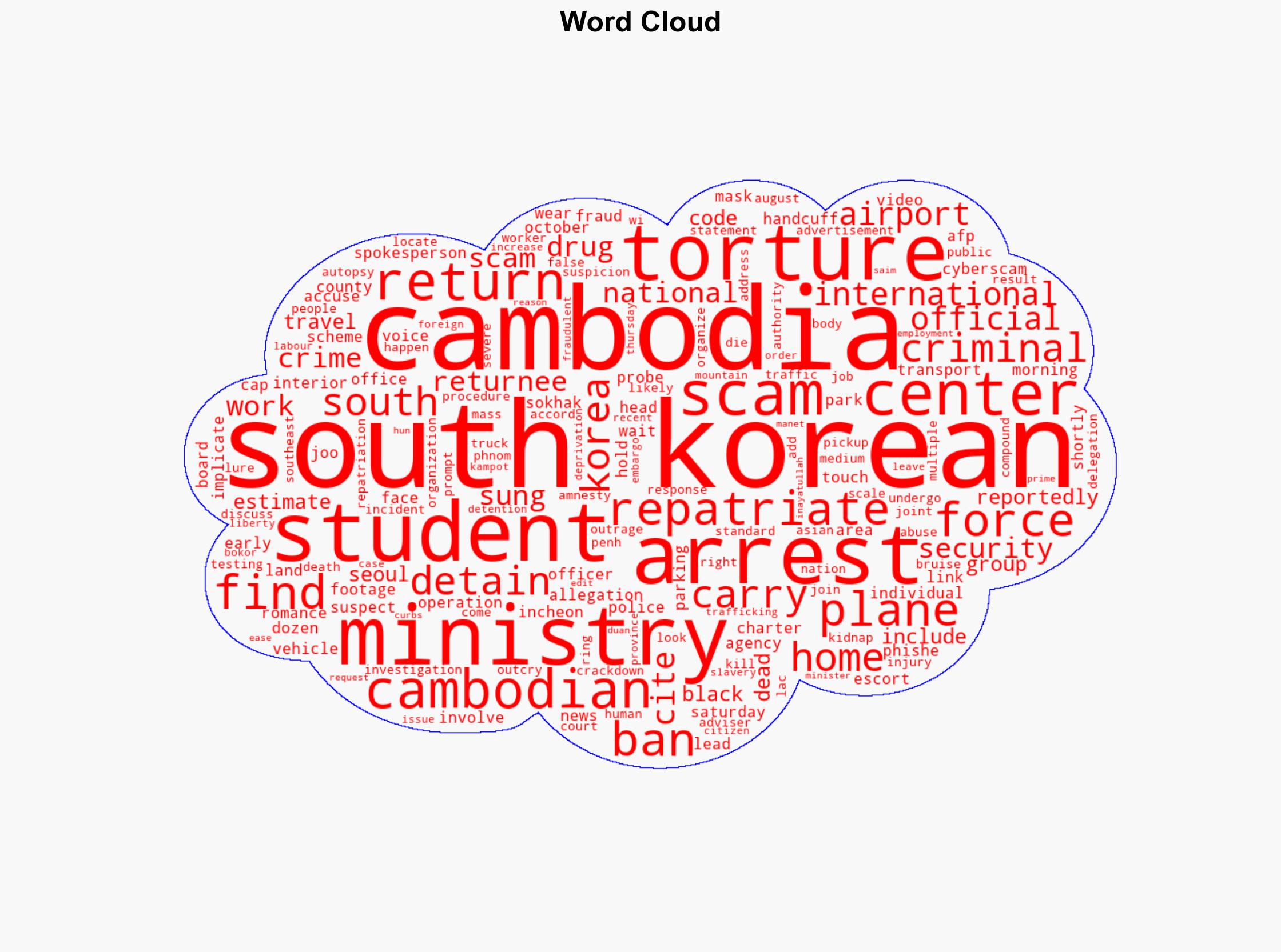Scam-linked South Koreans held in Cambodia return home under arrest - DW (English) - Image 1