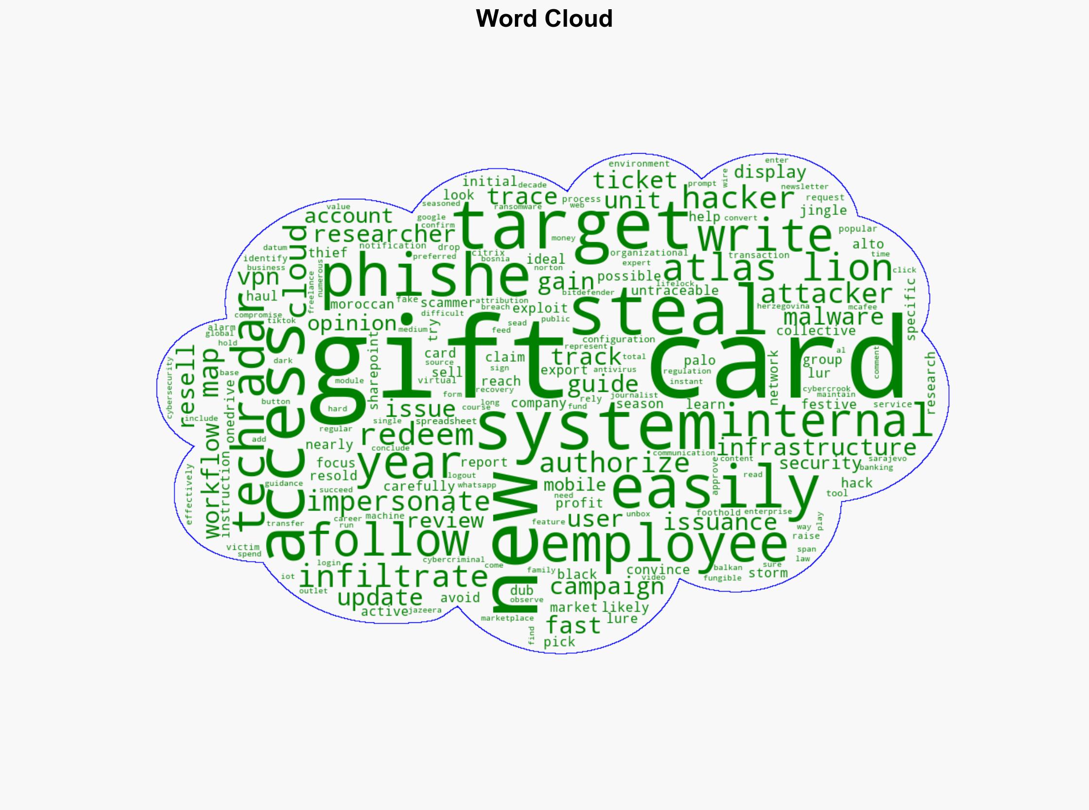 Scammers are targeting cloud systems to make off with hauls of gift cards - TechRadar - Image 1