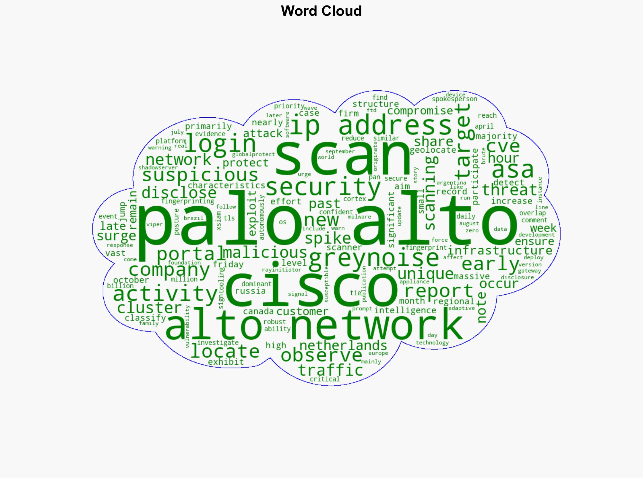 Scanning Activity on Palo Alto Networks Portals Jump 500 in One Day - Internet - Image 1