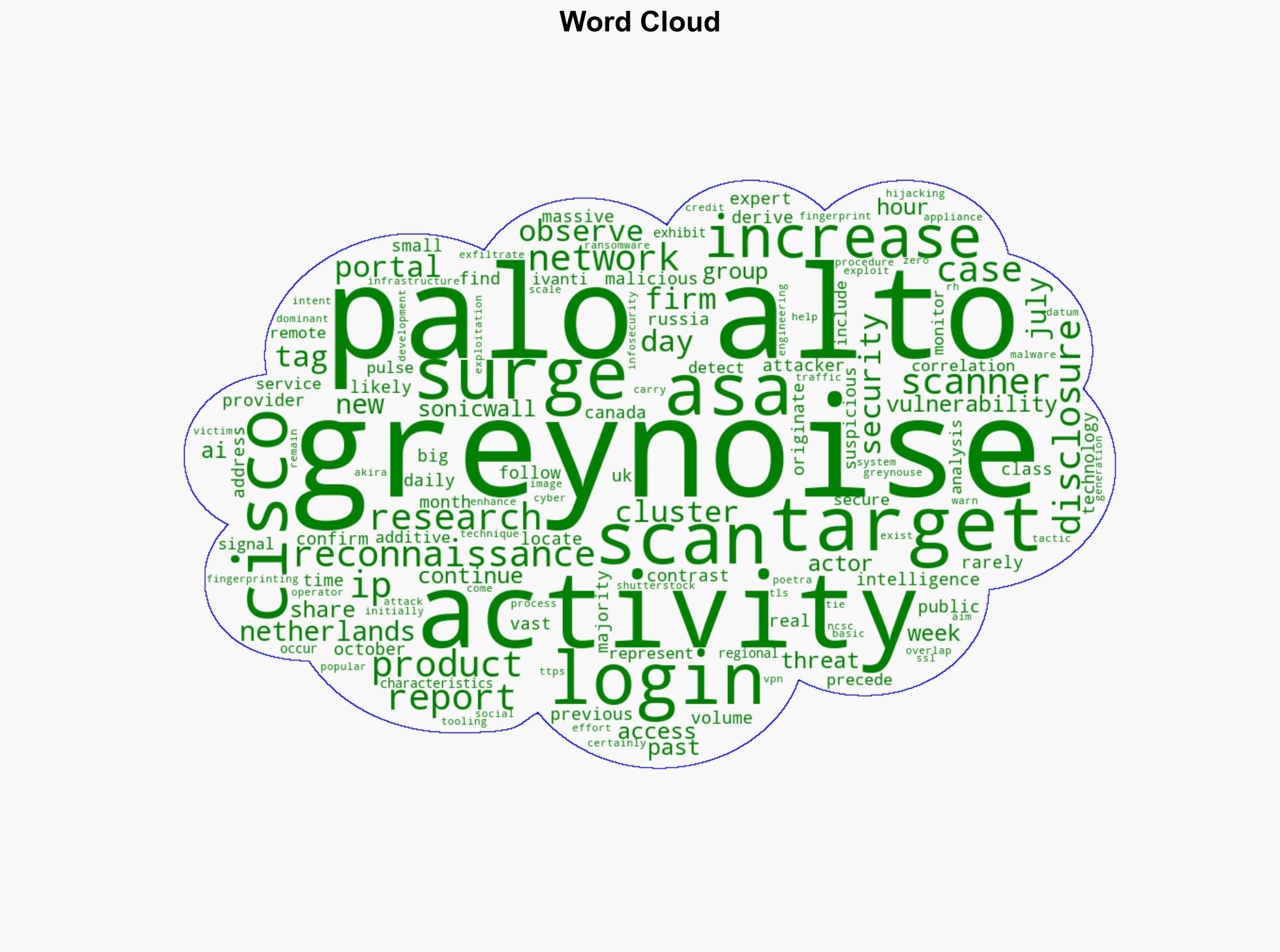 Scanning of Palo Alto Portals Surges 500 - Infosecurity Magazine - Image 1