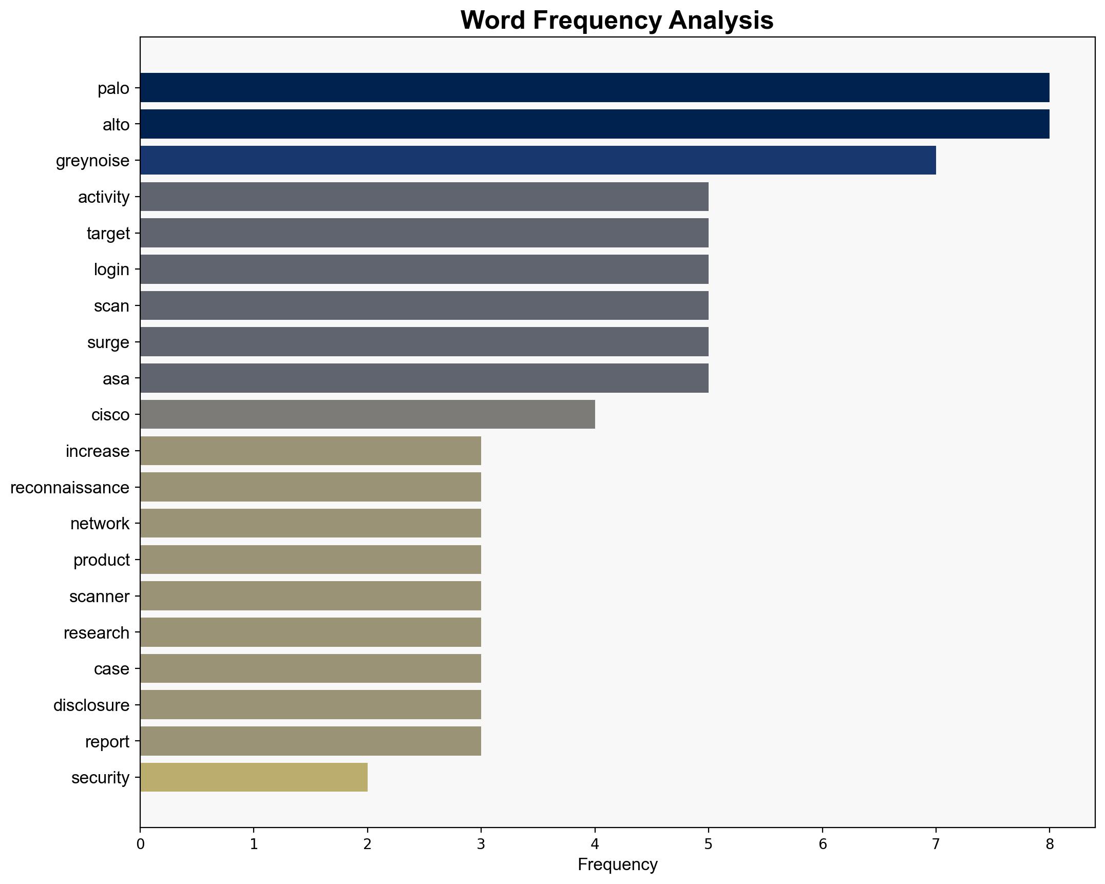 Scanning of Palo Alto Portals Surges 500 - Infosecurity Magazine - Image 3