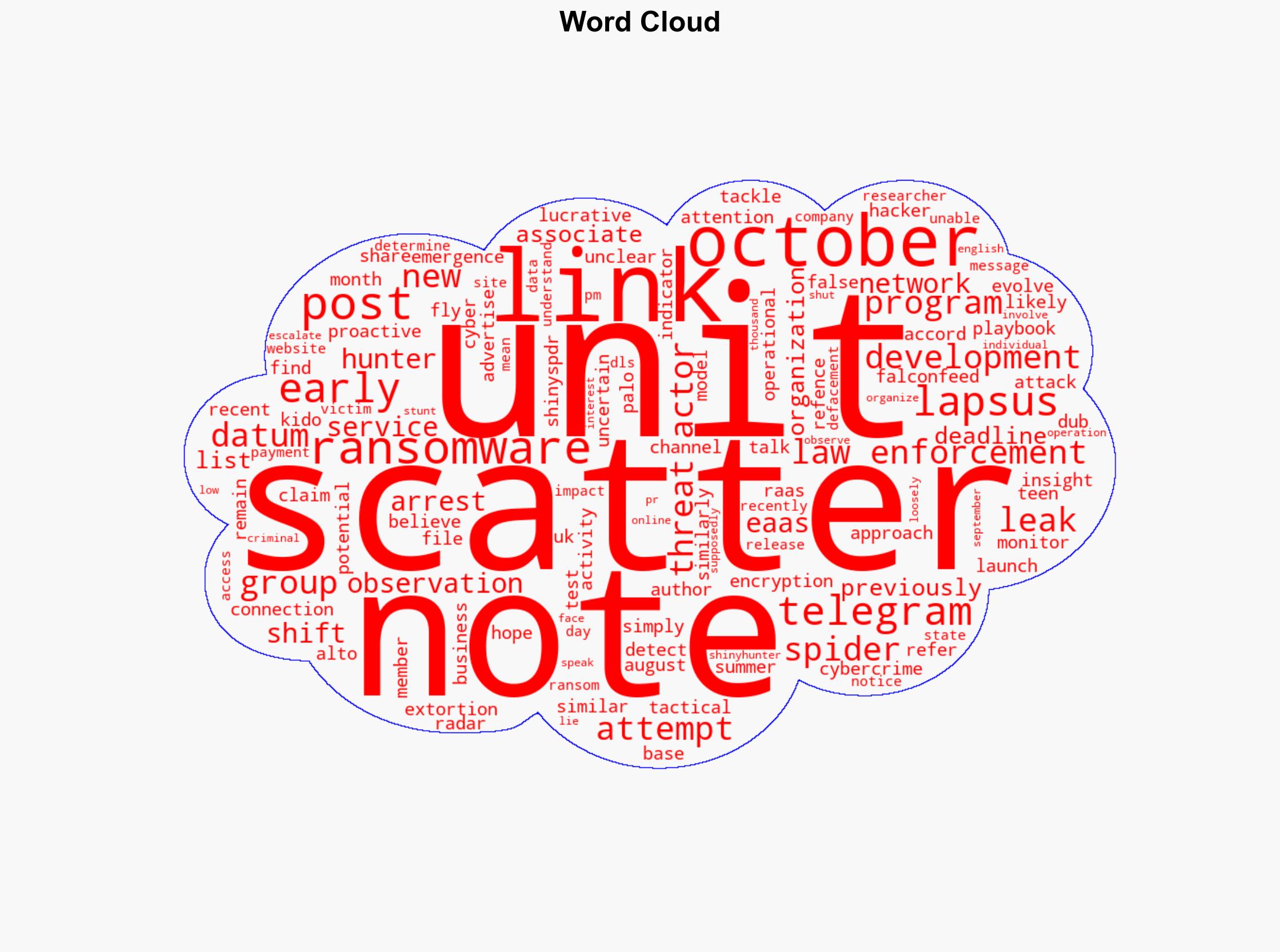 Scattered Lapsus Hunters Signal Shift in Tactics - Infosecurity Magazine - Image 1