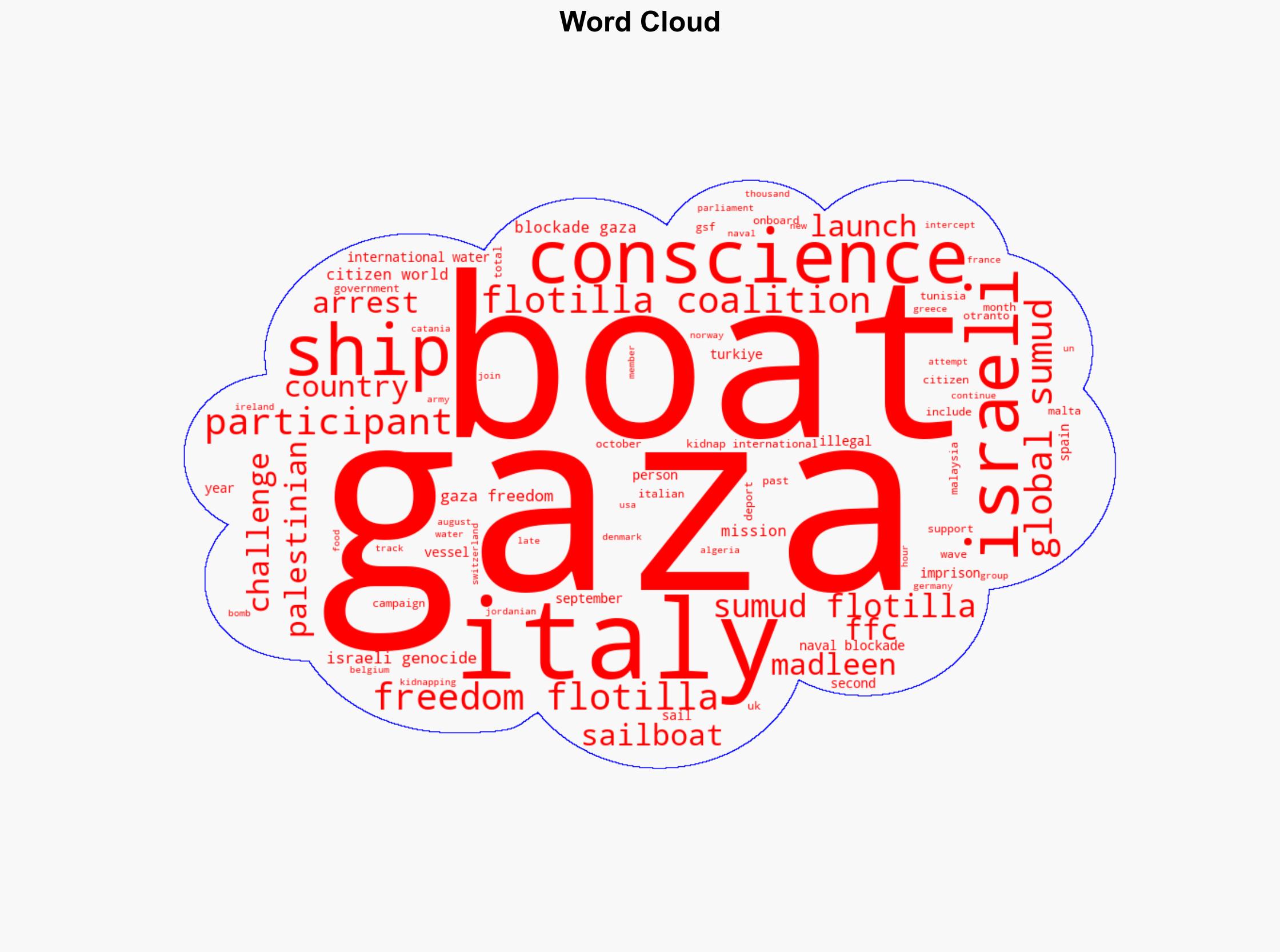 Second Wave of Flotillas Are Heading for Gaza Now - Antiwar.com - Image 1