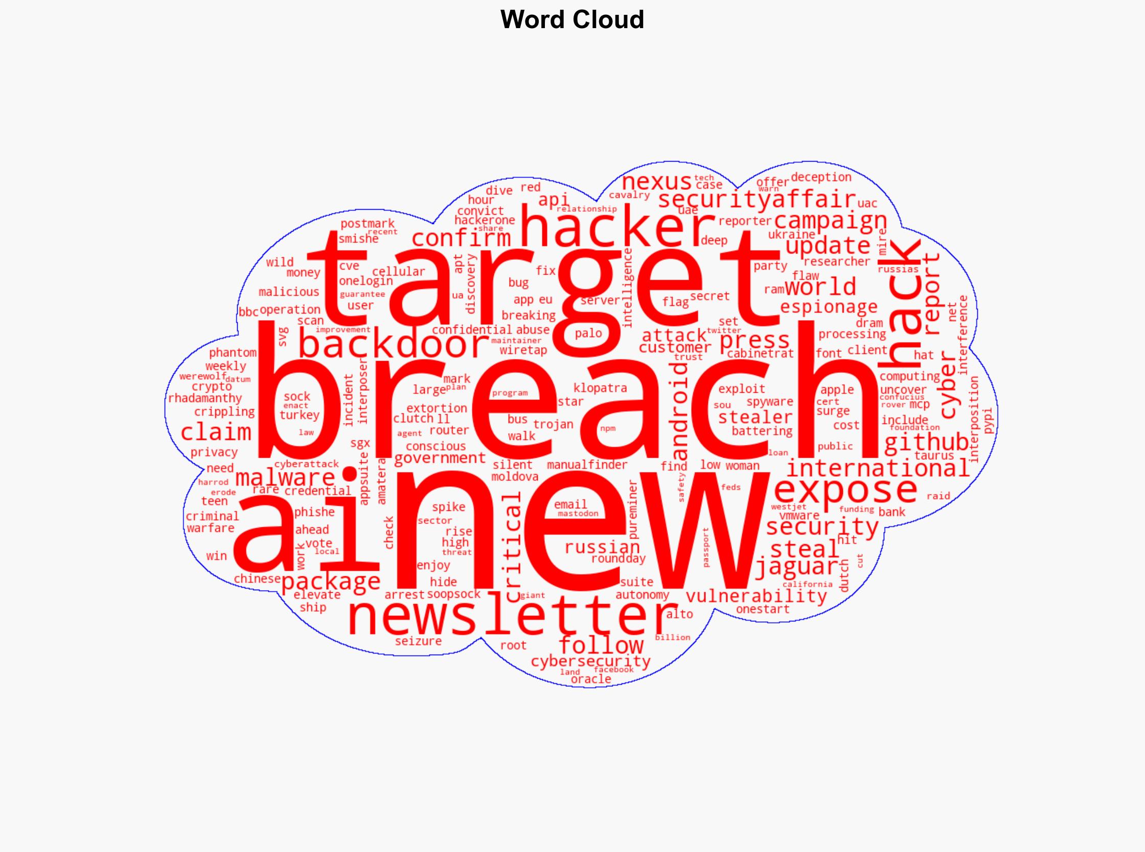 Security Affairs newsletter Round 544 by Pierluigi Paganini INTERNATIONAL EDITION - Securityaffairs.com - Image 1