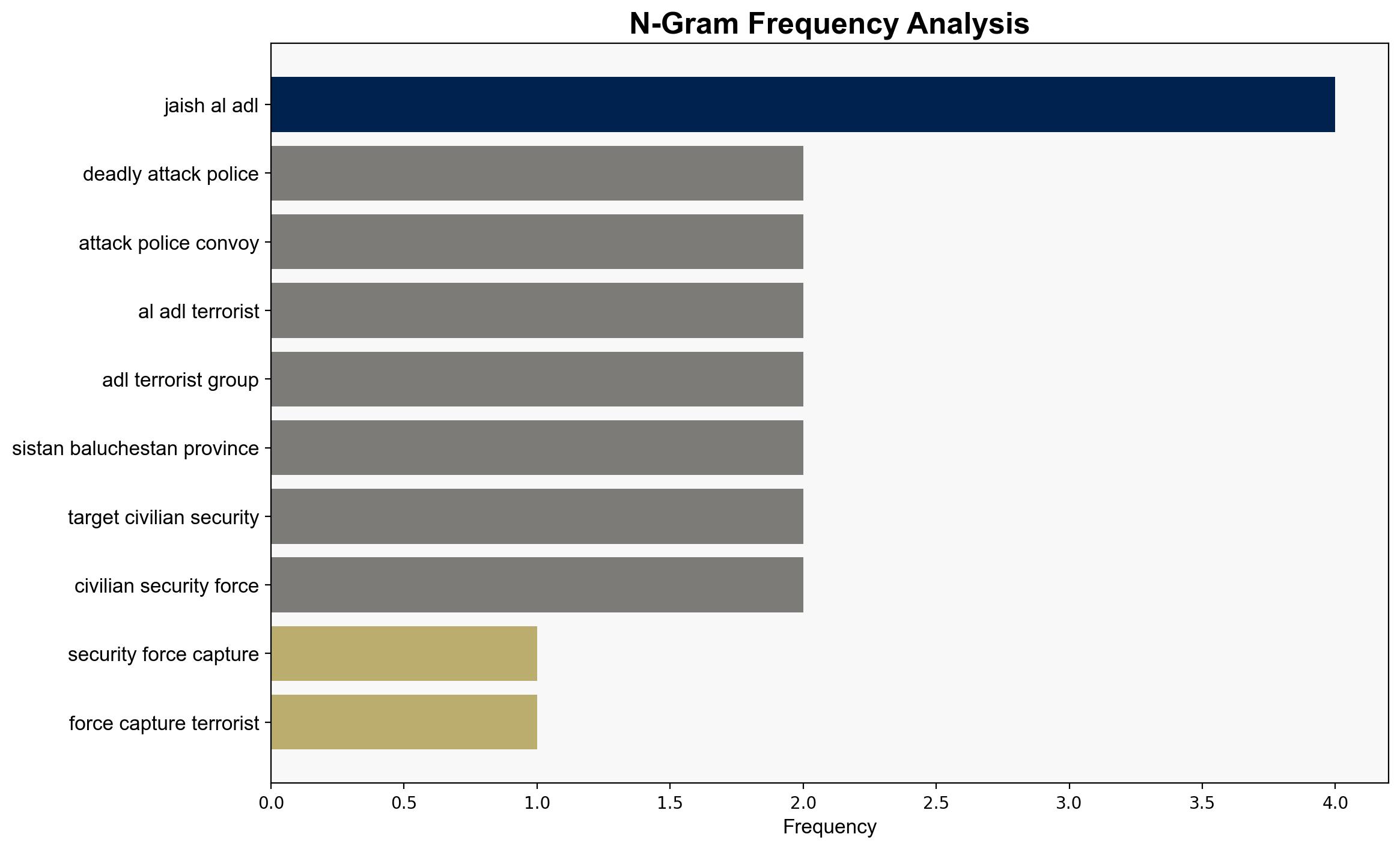 Security forces capture all terrorists behind deadly attack on police convoy in southeast Iran - Globalsecurity.org - Image 4
