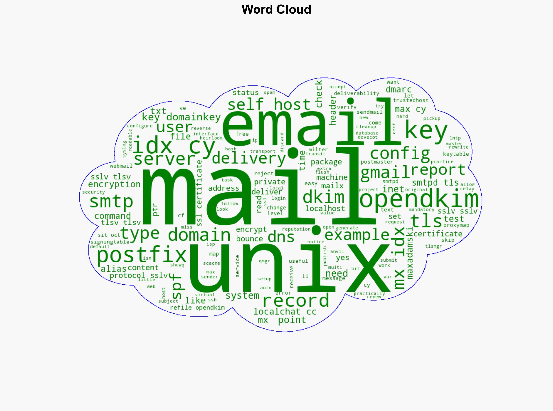 Self-Hosting Email Like It's 1984 - Maxadamski.com - Image 1