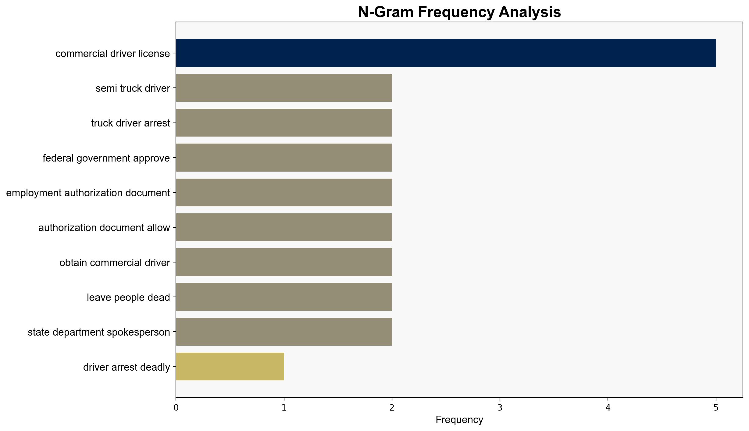 Semi truck driver arrested in deadly 10 Freeway crash was in US illegally DHS says - CBS News - Image 4