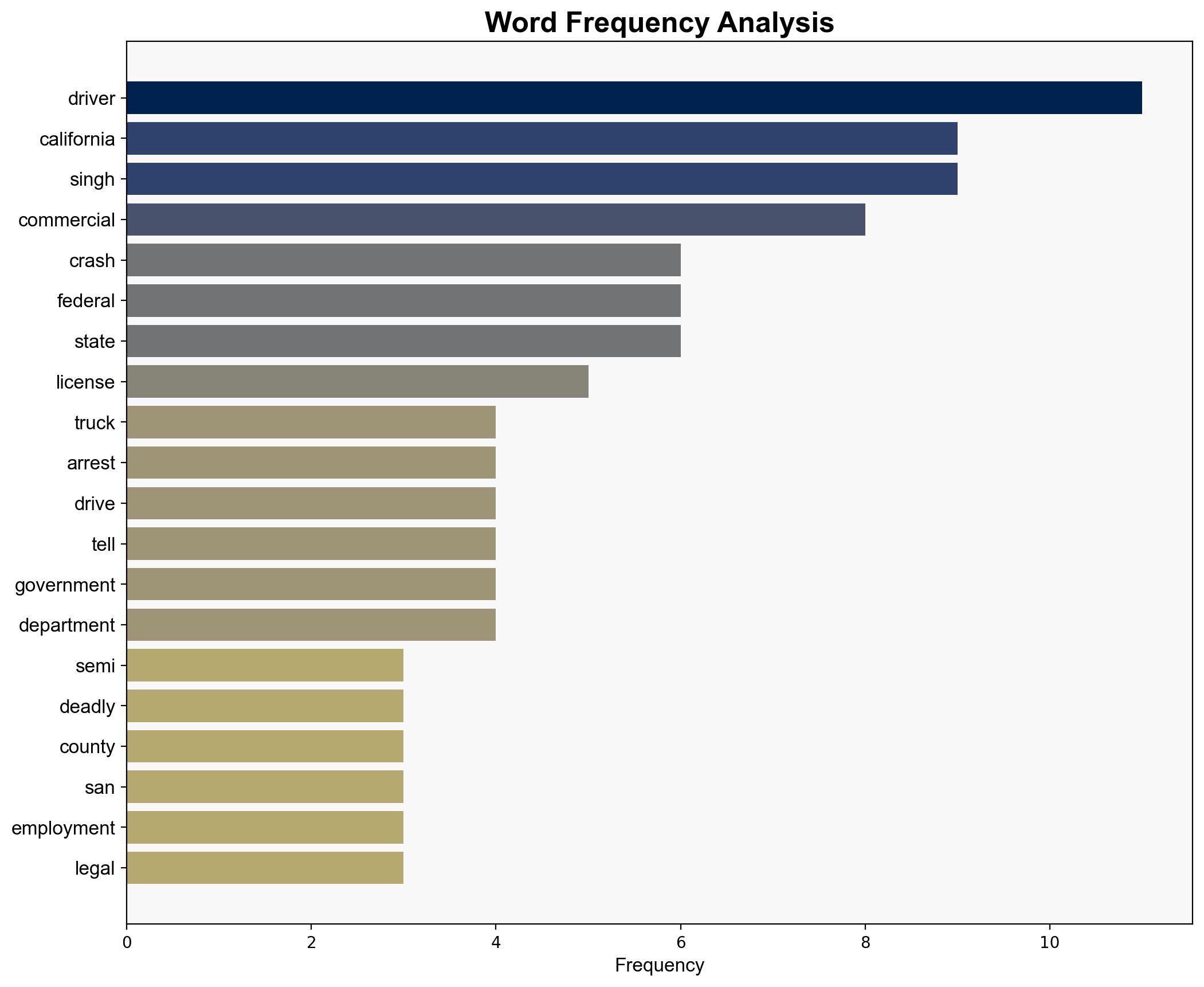 Semi truck driver arrested in deadly 10 Freeway crash was in US illegally DHS says - CBS News - Image 3