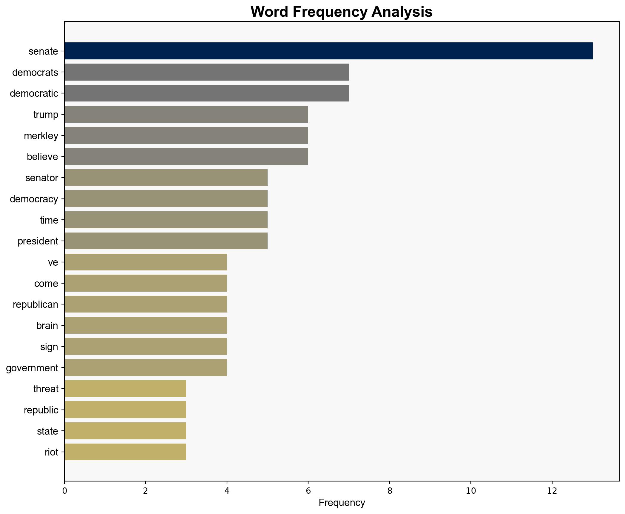 Senate Democrats Get Your Stories Straight - The New Republic - Image 3