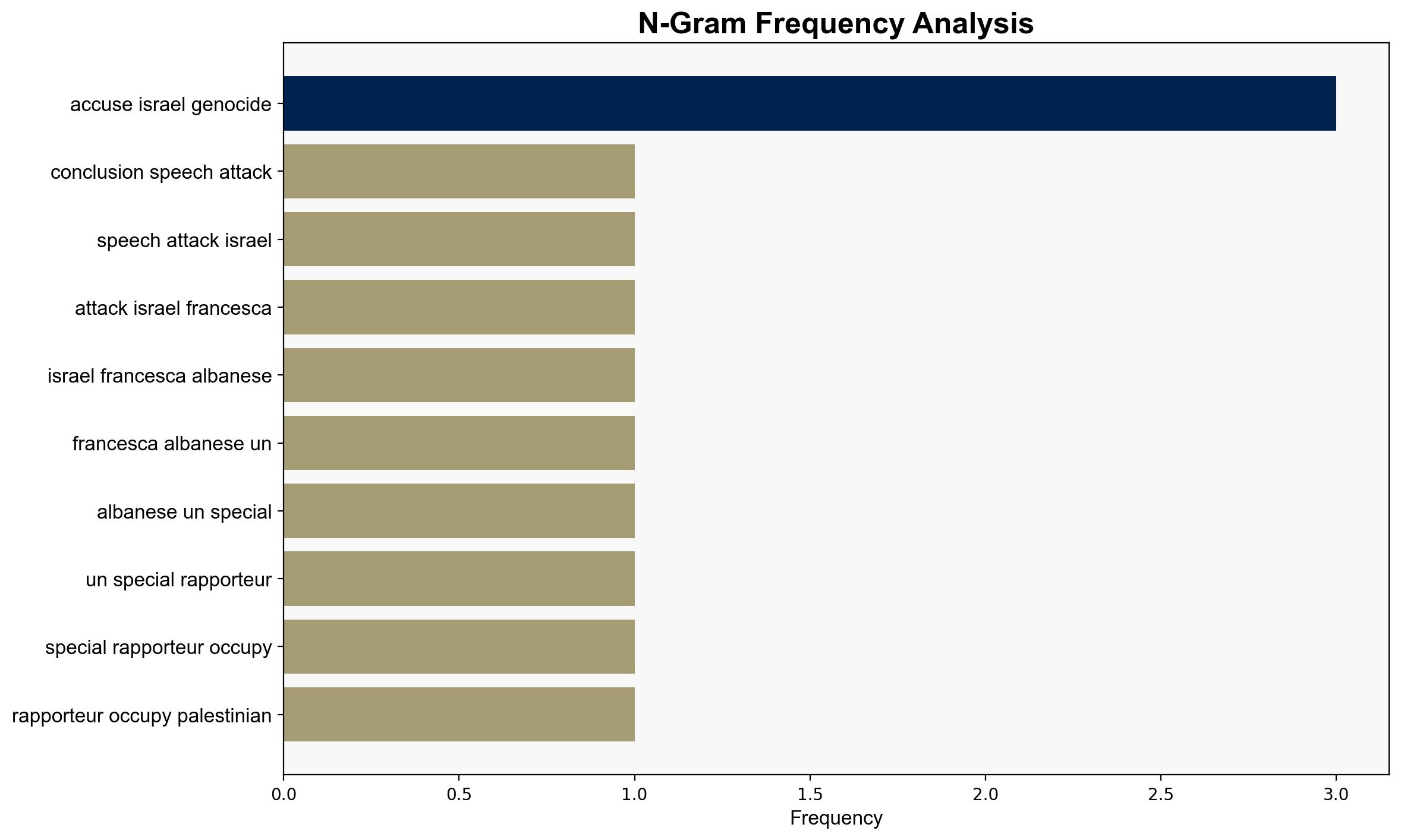 Senior antisemite 107 denier encounters 'major embarrassment' - Israelnationalnews.com - Image 4