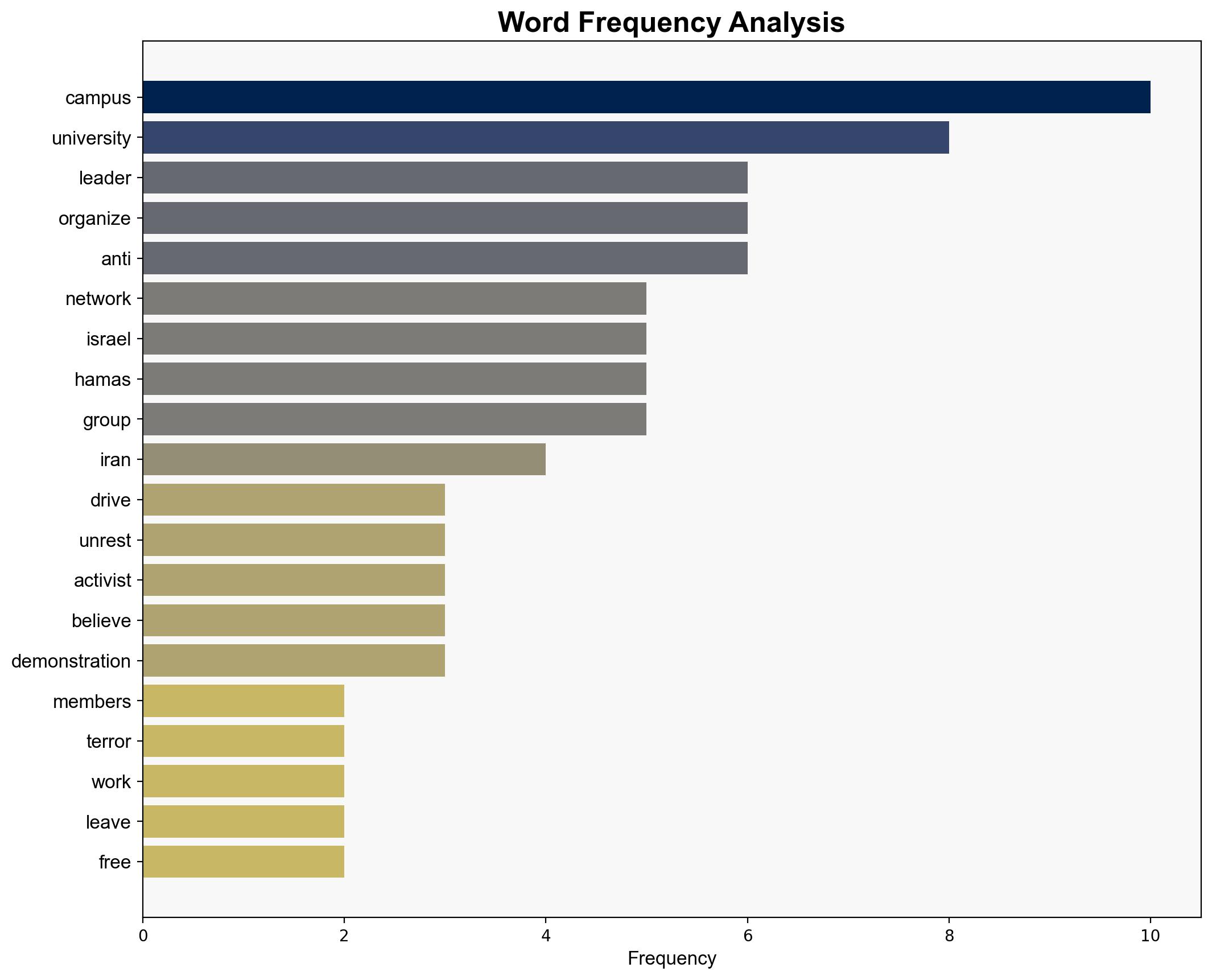 Several University Leaders Say Organized Networks Drove Anti-Israel Unrest on Campus - Legalinsurrection.com - Image 3