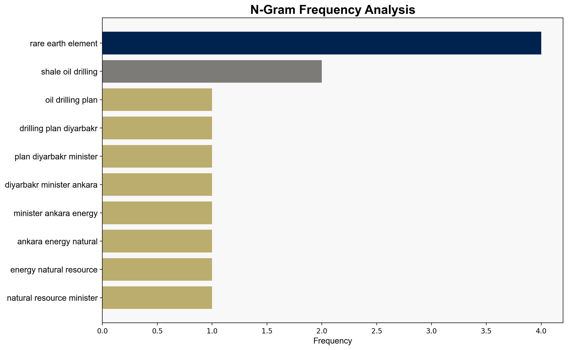 Shale oil drilling planned in Diyarbakr says Minister - Hurriyet Daily News - Image 4