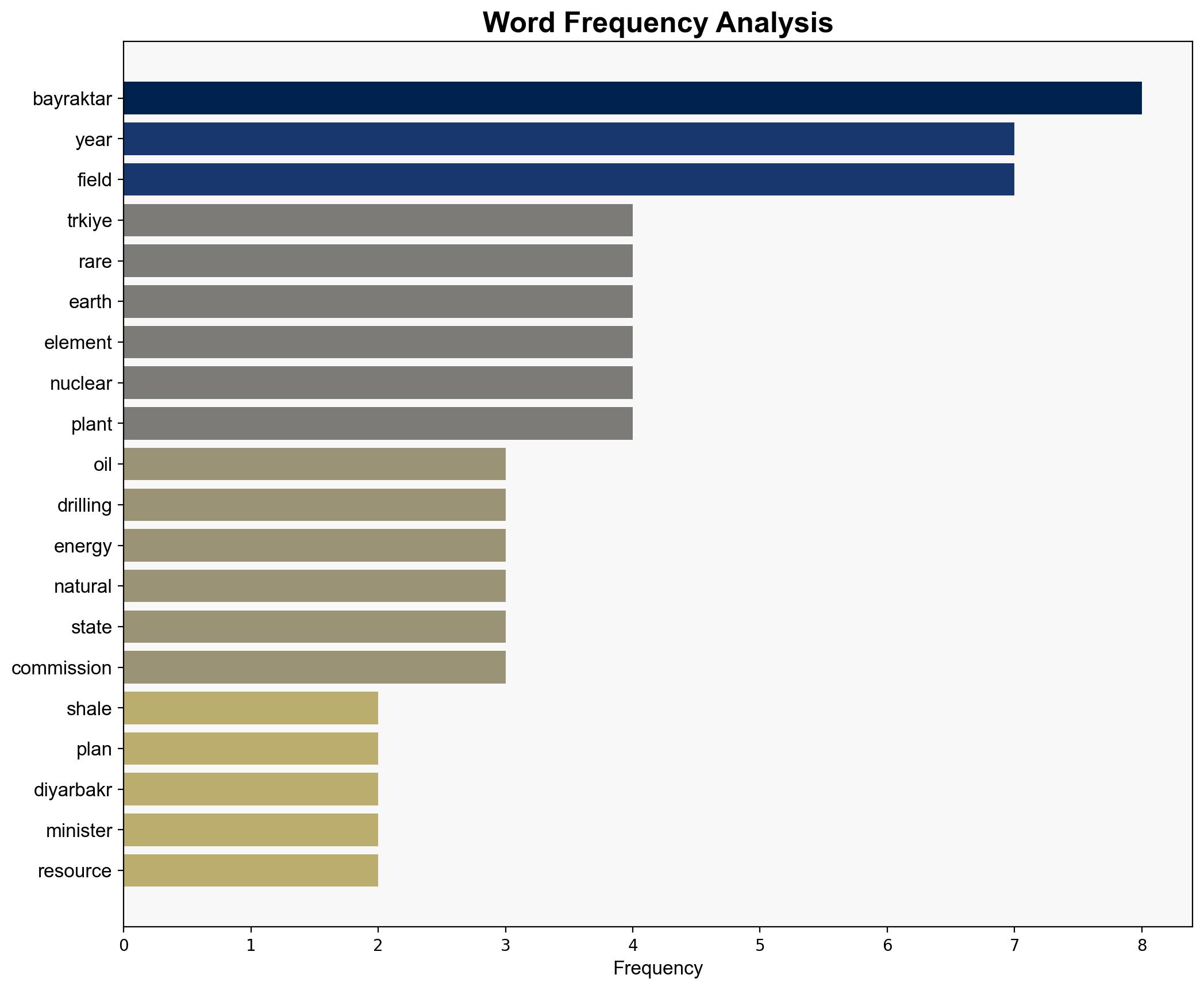 Shale oil drilling planned in Diyarbakr says Minister - Hurriyet Daily News - Image 3