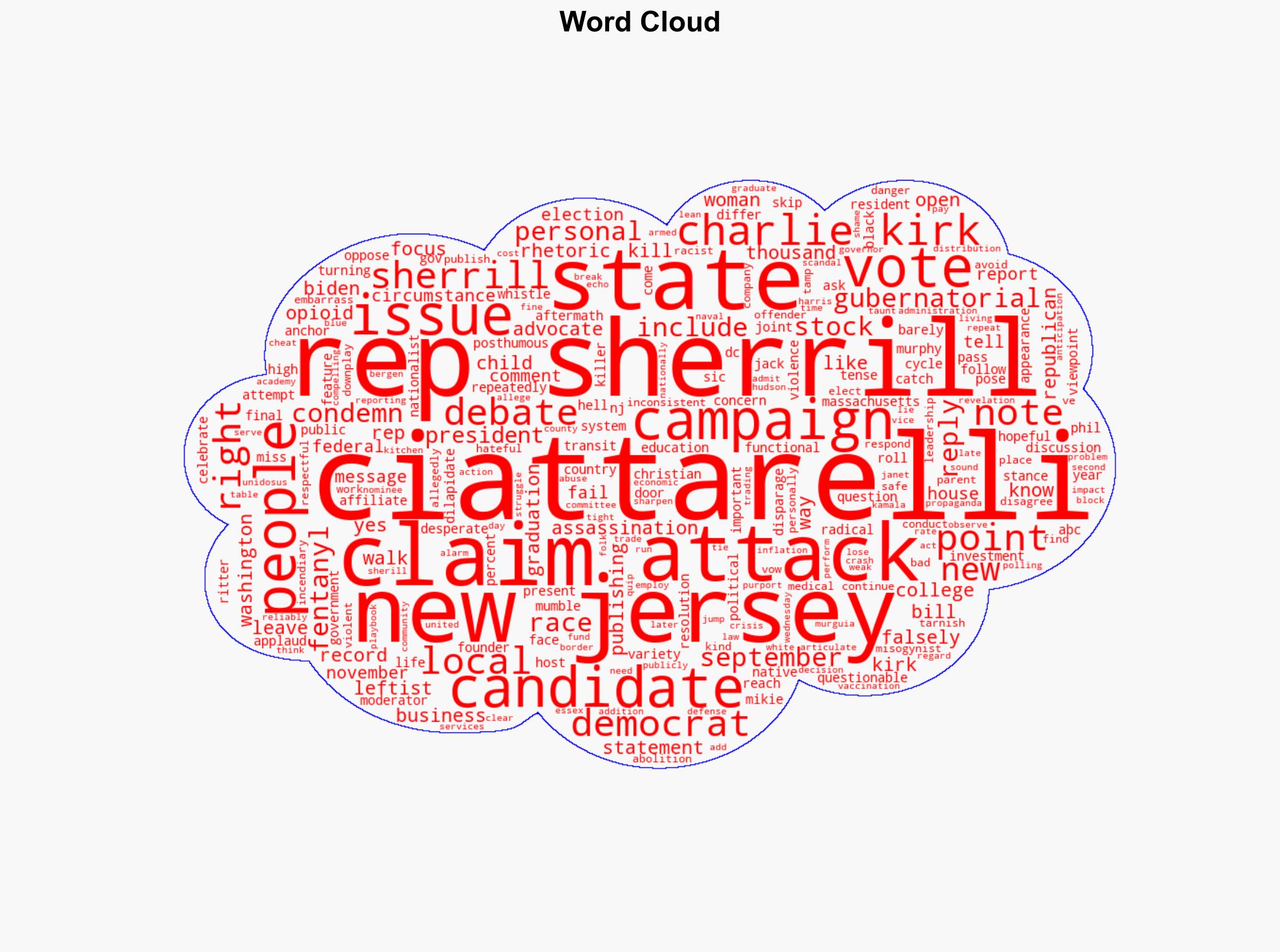 'Shame on You' Jack Ciattarelli Slams Mikie Sherrill for Charlie Kirk Attacks Sherrill Calls Rival a Killer in Heated NJ Debate - Breitbart News - Image 1