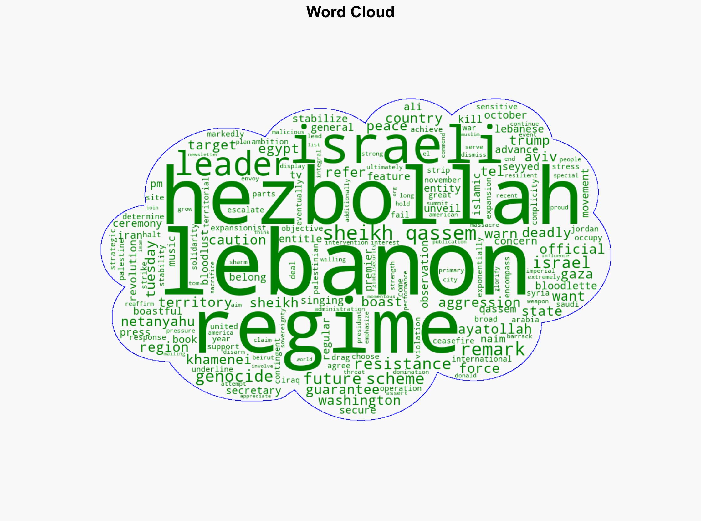 Sheikh Qassem Netanyahu can boast about bloodlust but still can't guarantee a future for Israel - Globalsecurity.org - Image 1