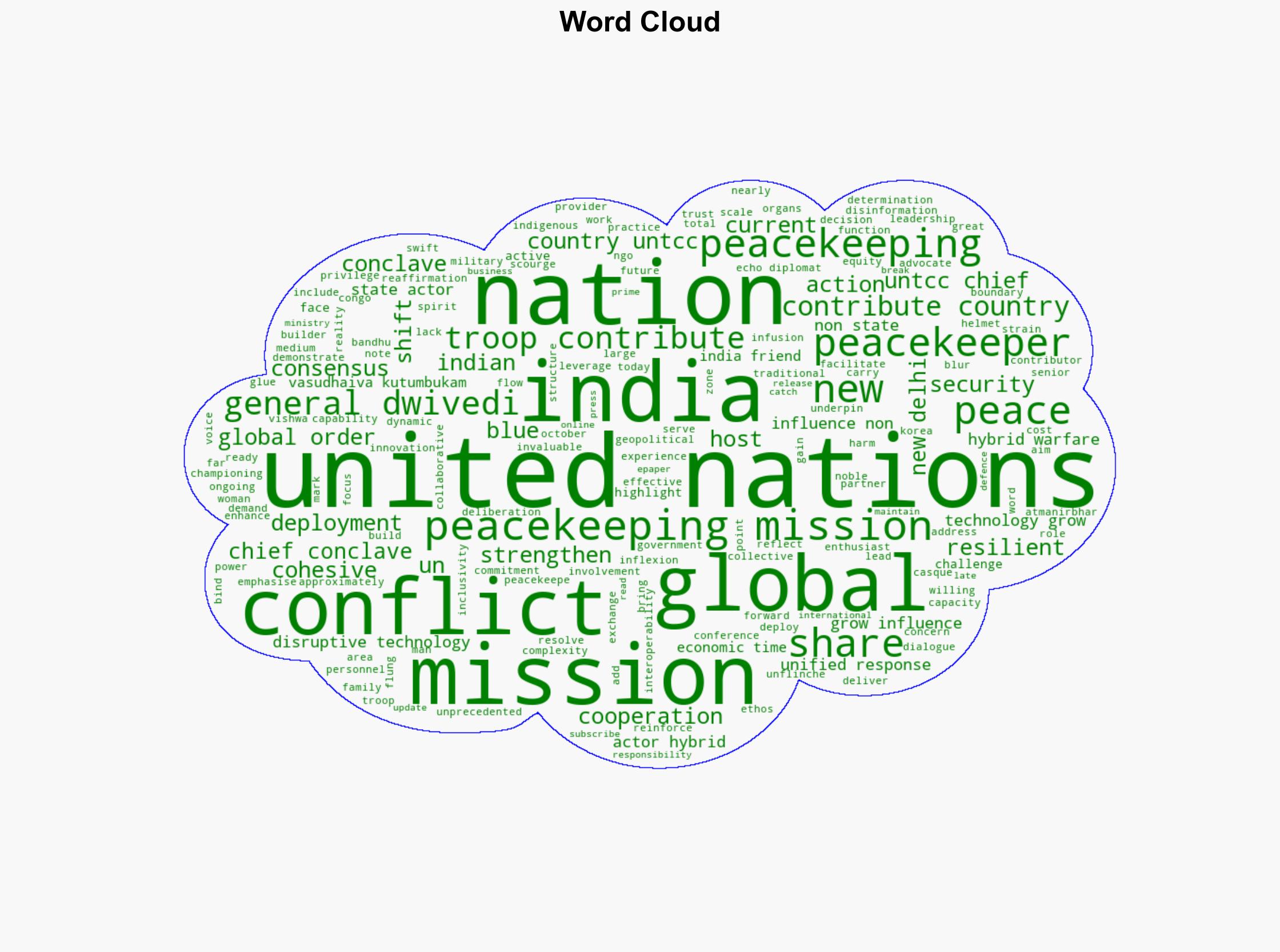 Shifting geopolitical currents underpin UN action COAS Gen Upendra Dwivedi highlights challenges to global peacekeeping - The Times of India - Image 1