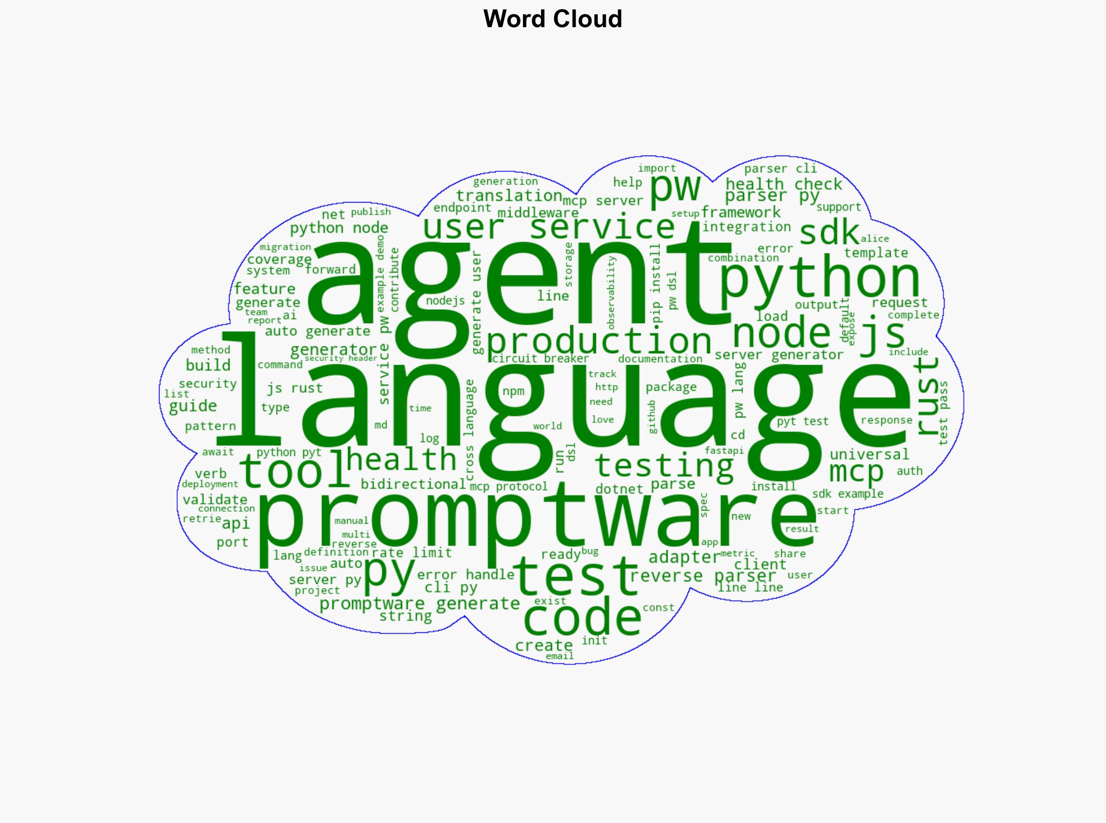Show HN Promptware Bidirectional Code Translator PythonGoRustNodeNET - Github.com - Image 1