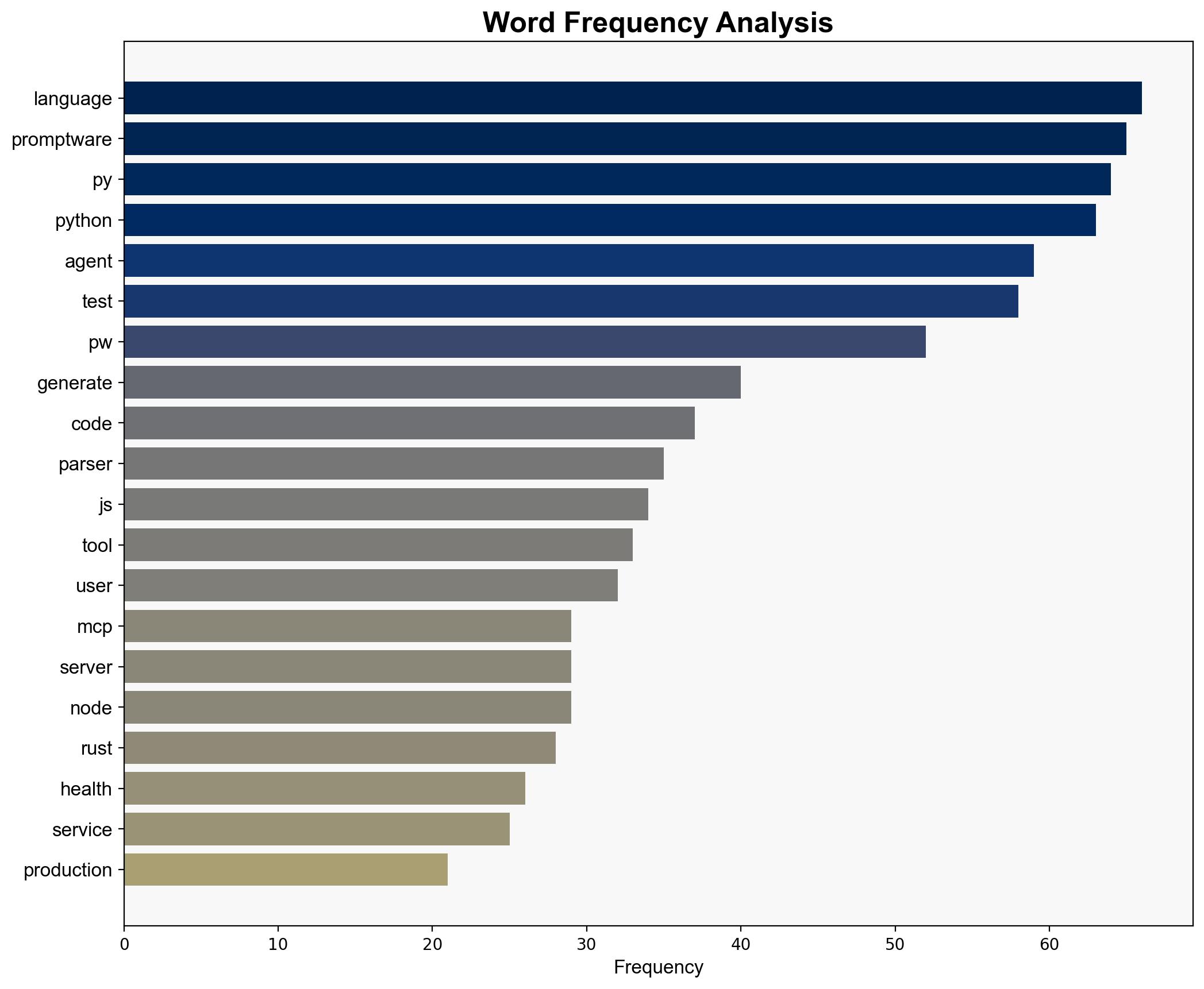 Show HN Promptware Bidirectional Code Translator PythonGoRustNodeNET - Github.com - Image 3