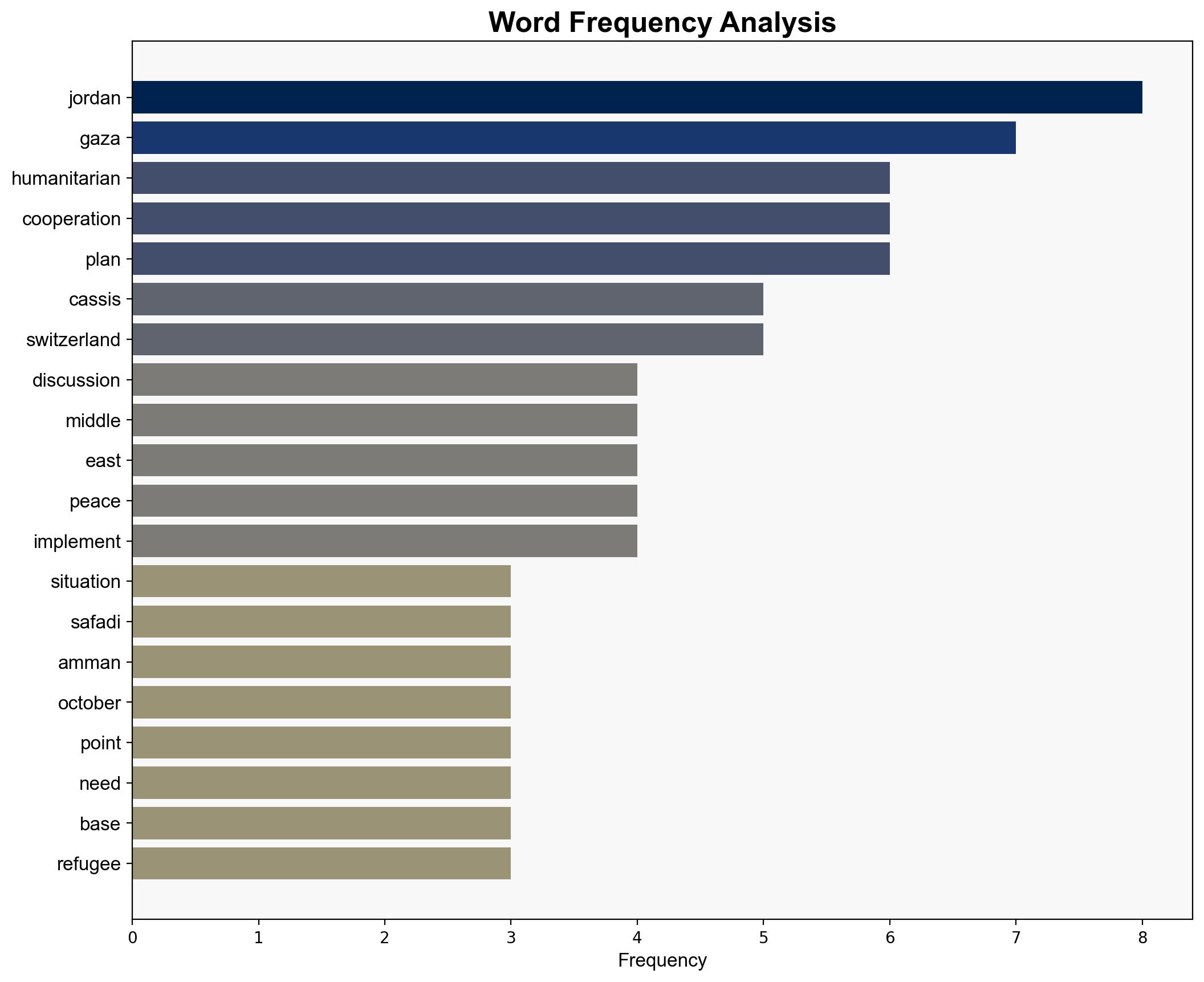 Situation in Gaza at heart of discussions between Ignazio Cassis and Ayman Safadi in Amman - Globalsecurity.org - Image 3