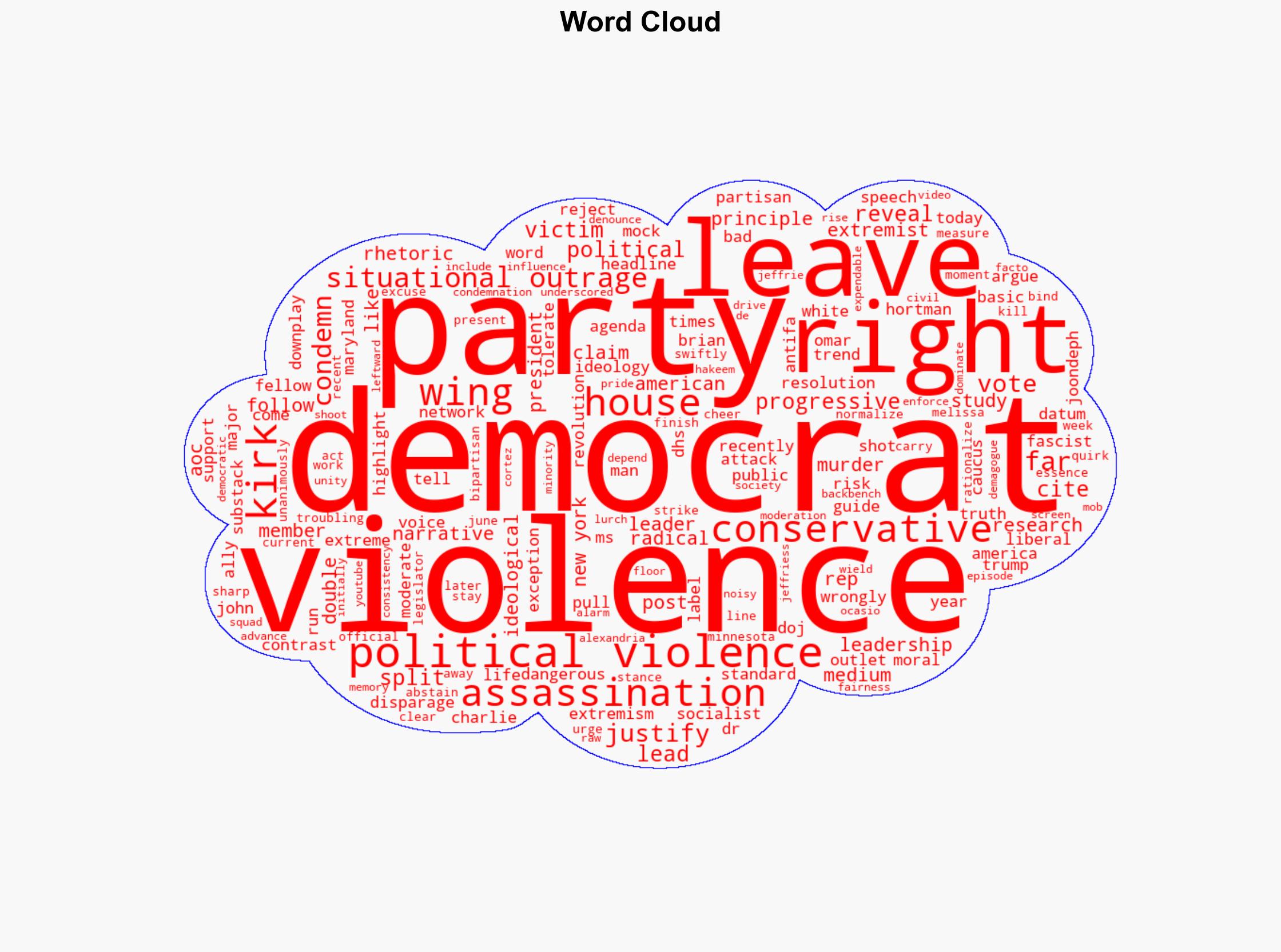 Situational Outrage How Democrats Normalize Political Violence - Americanthinker.com - Image 1