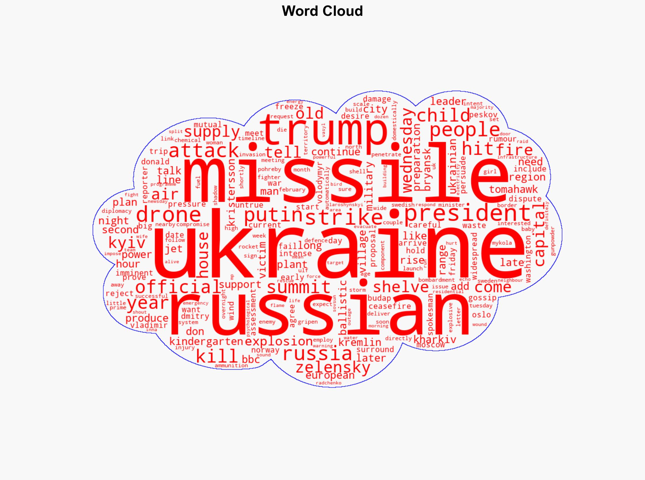 Six dead in Russian drone and missile strikes on Ukrainian cities officials say - BBC News - Image 1