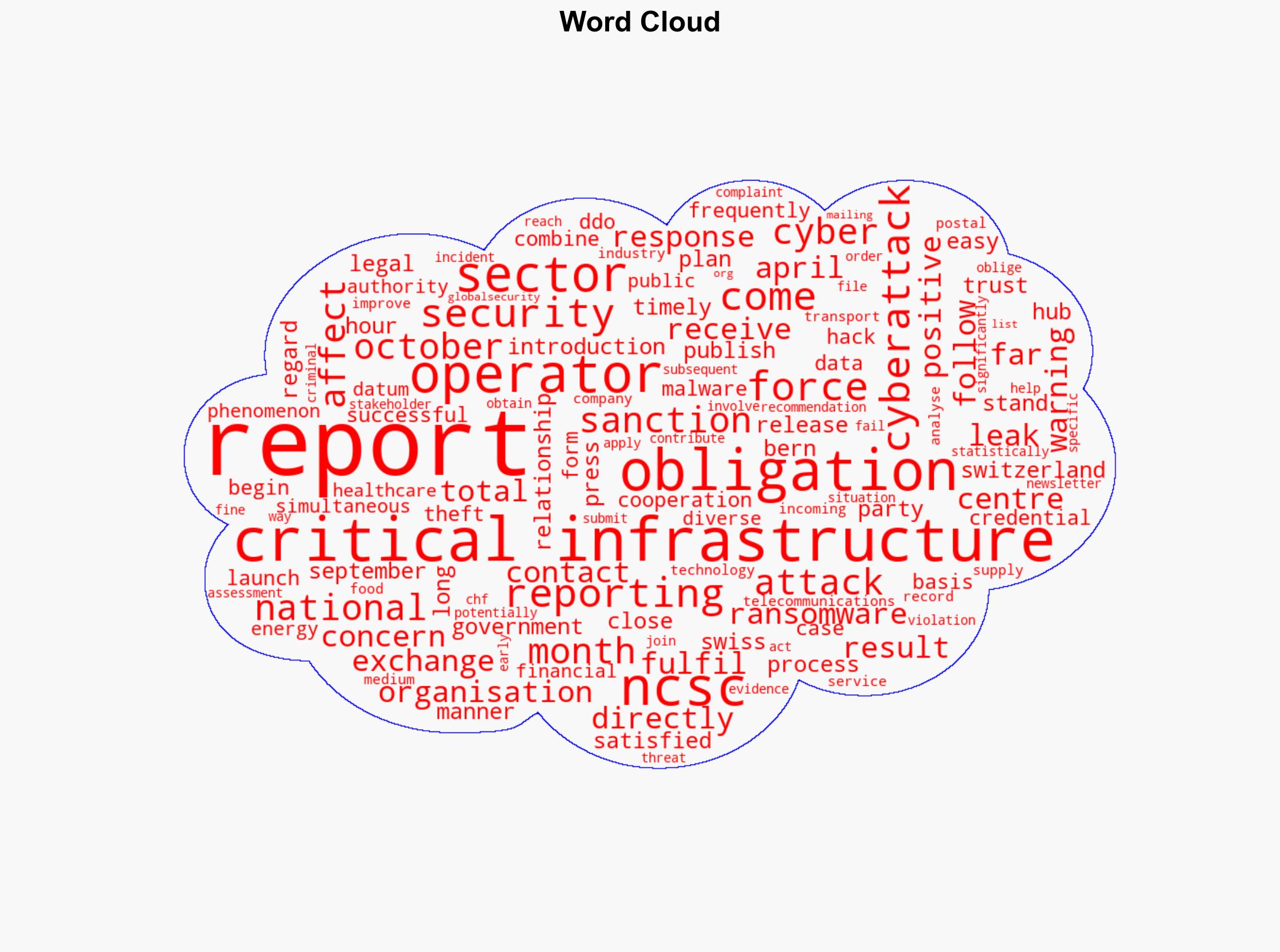 Six-month reporting obligation for cyberattacks on critical infrastructures - Globalsecurity.org - Image 1