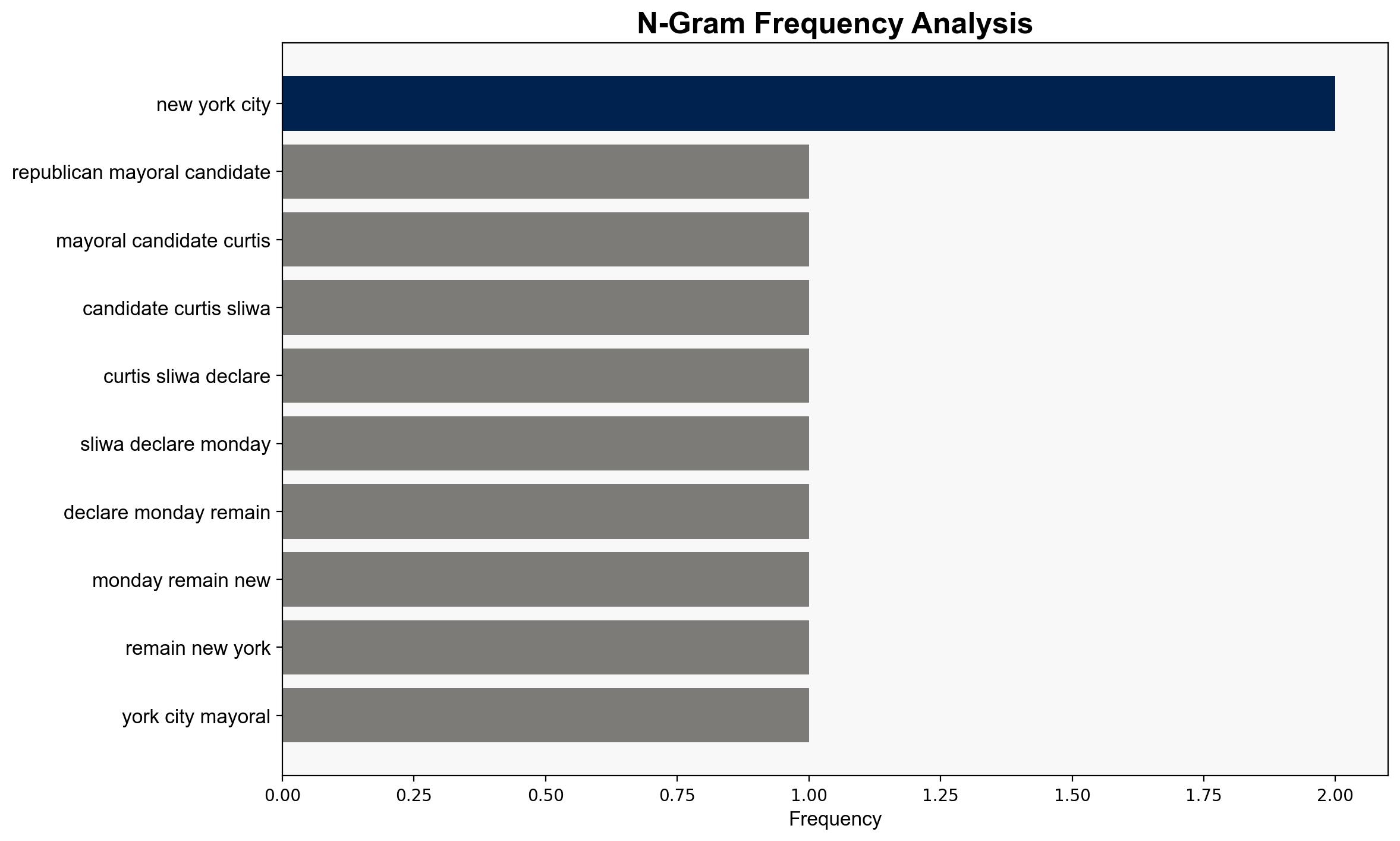 Sliwa refuses to quit Cuomo should drop out not me - Israelnationalnews.com - Image 4