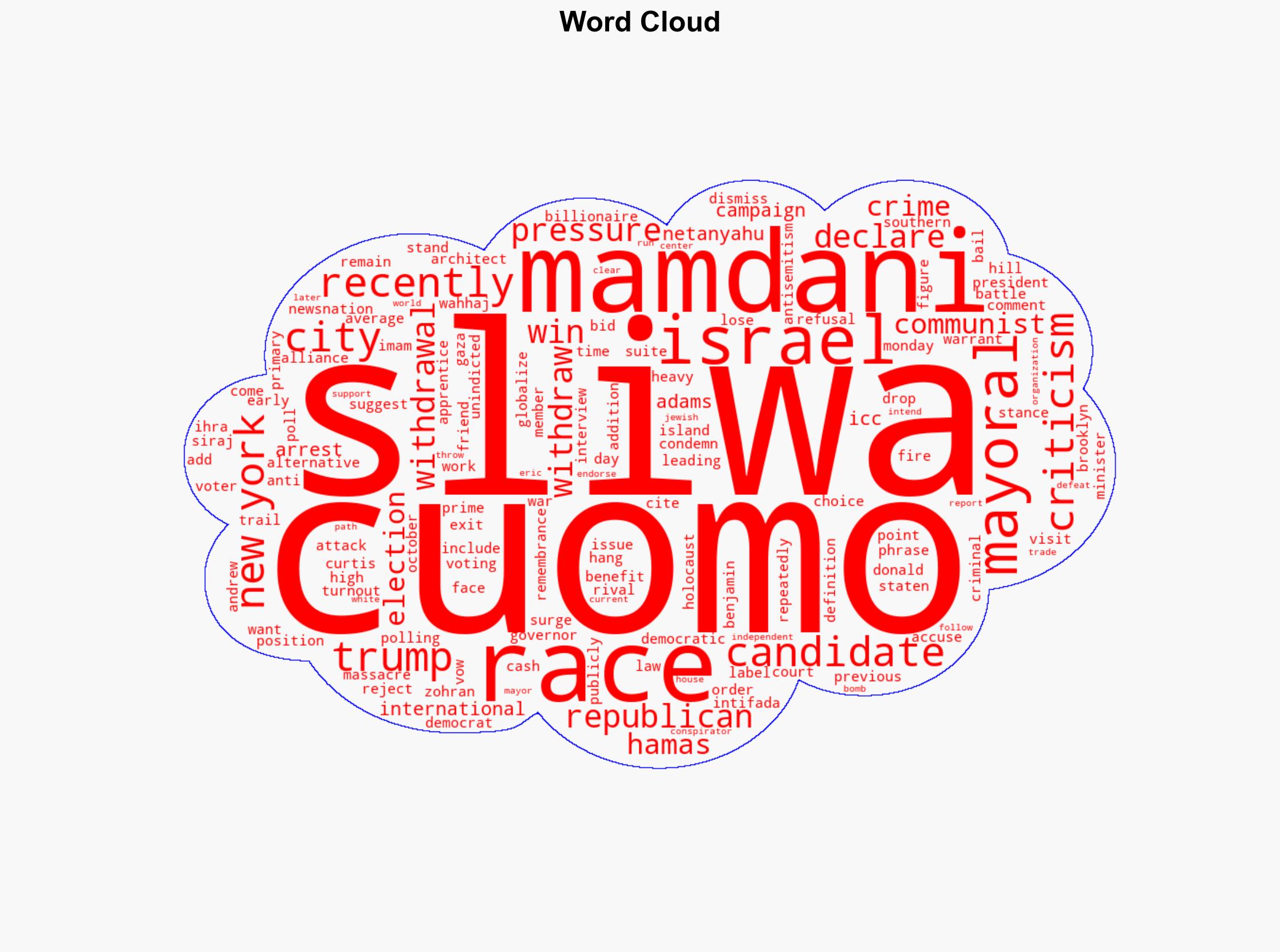 Sliwa refuses to quit Cuomo should drop out not me - Israelnationalnews.com - Image 1
