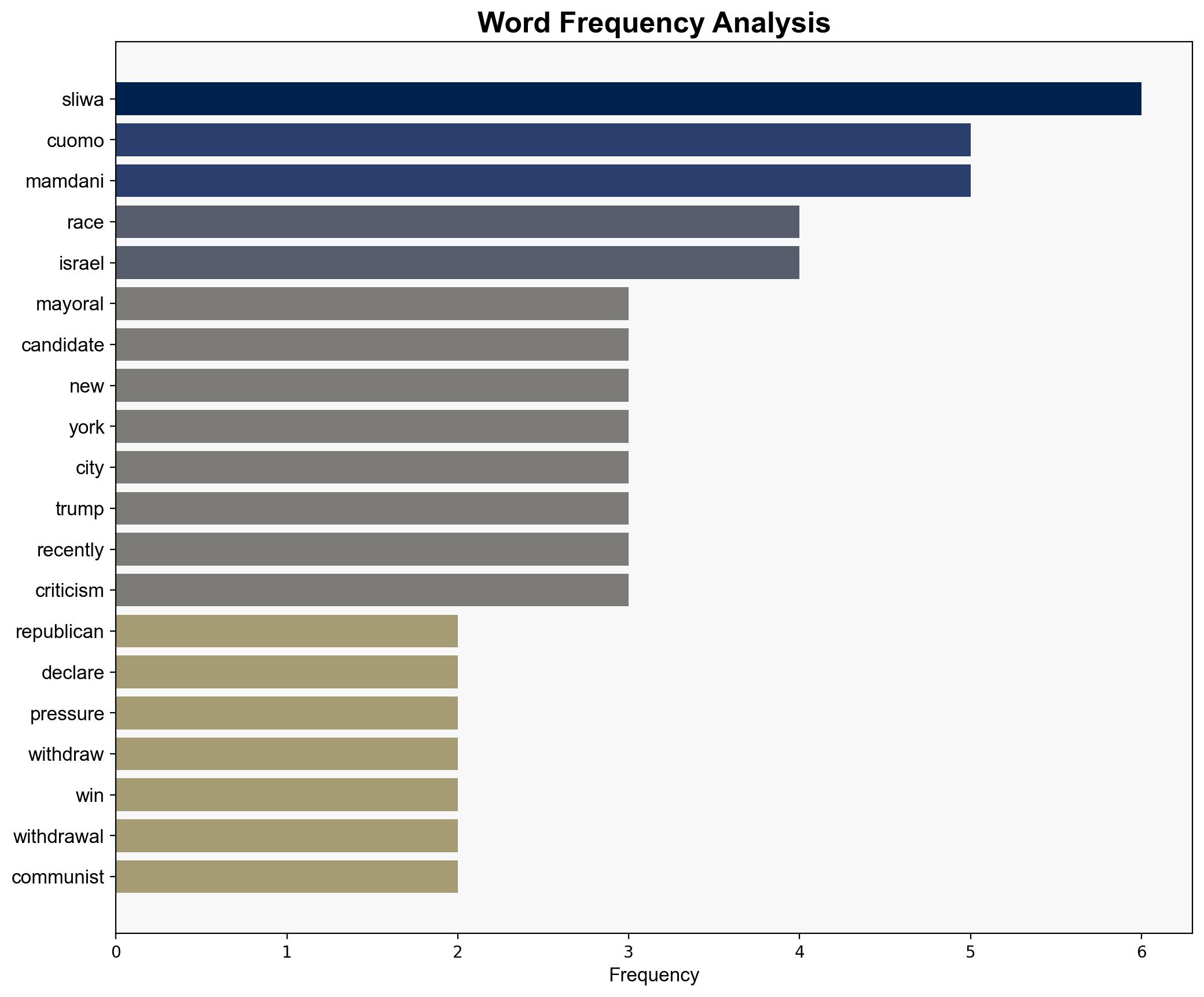 Sliwa refuses to quit Cuomo should drop out not me - Israelnationalnews.com - Image 3